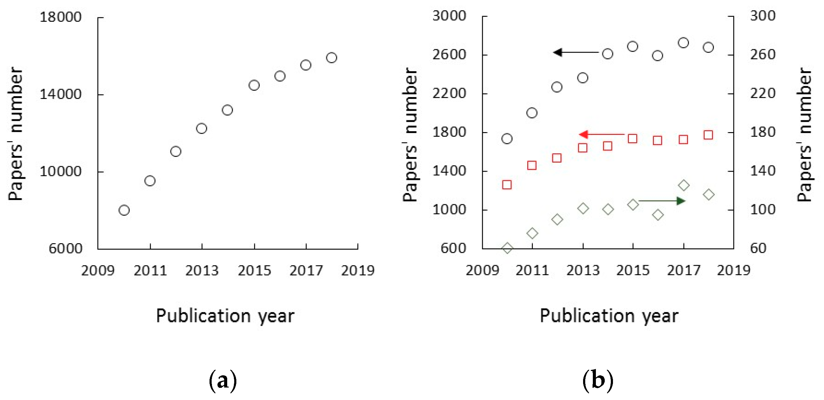 Catalysts 09 01054 g001