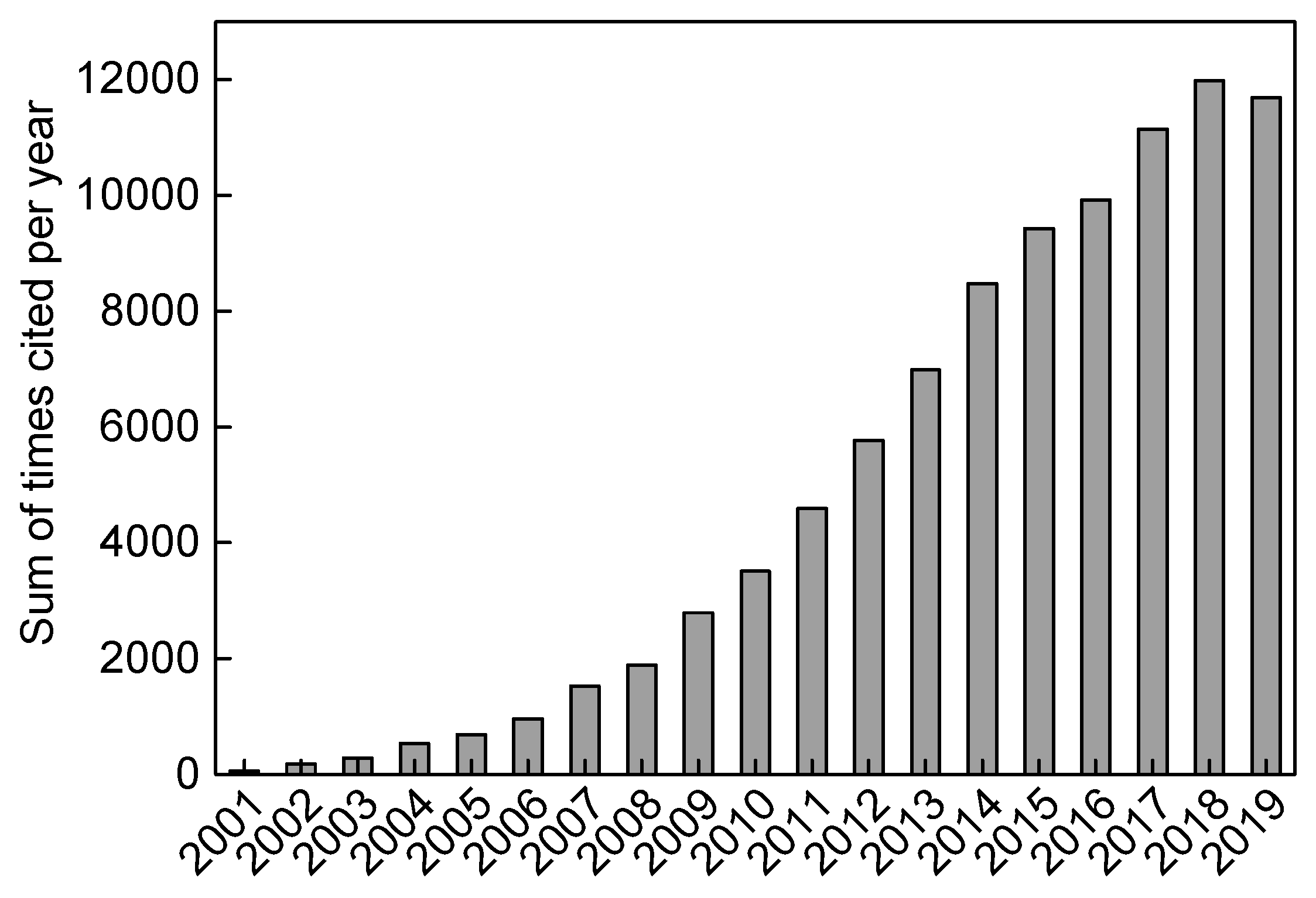 Catalysts 09 01054 g002