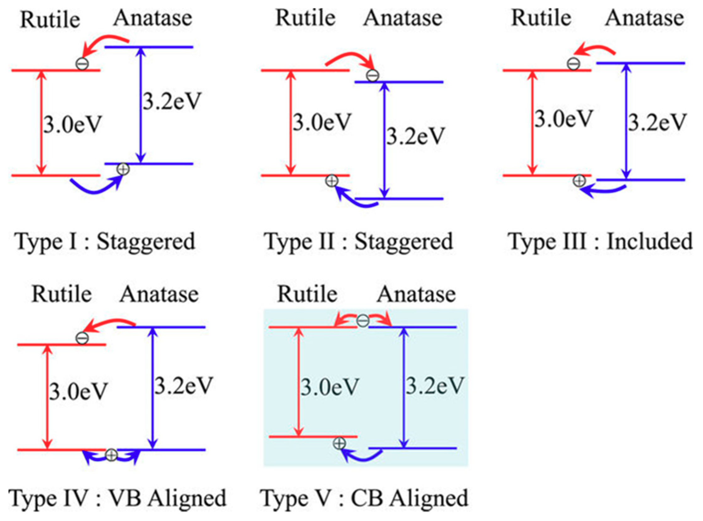 Catalysts 09 01054 g003