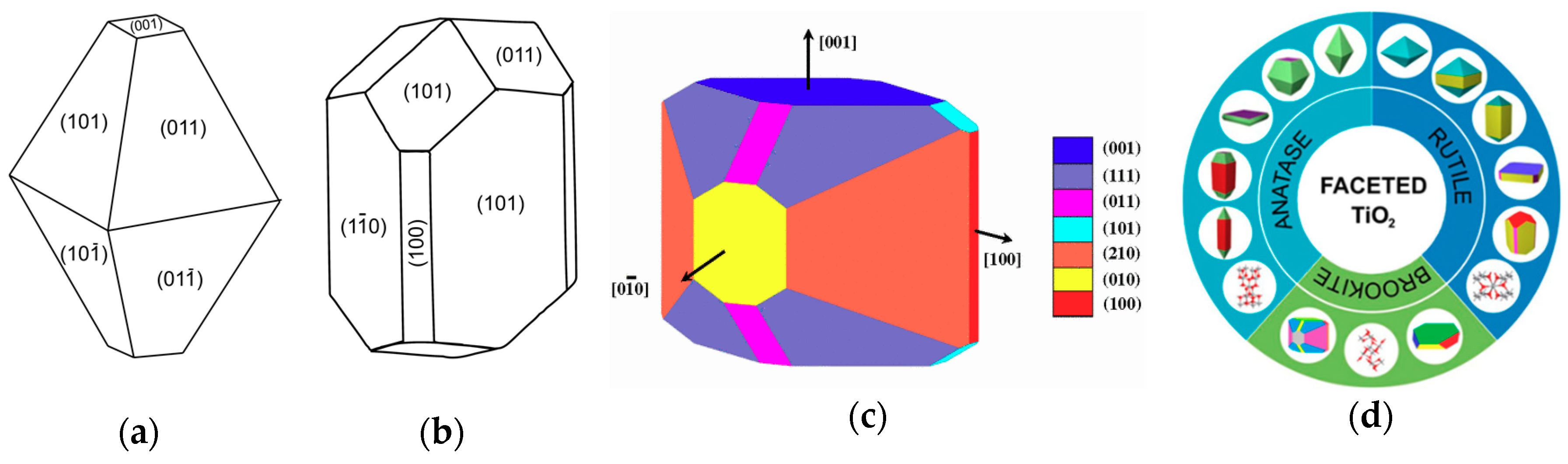 Catalysts 09 01054 g007