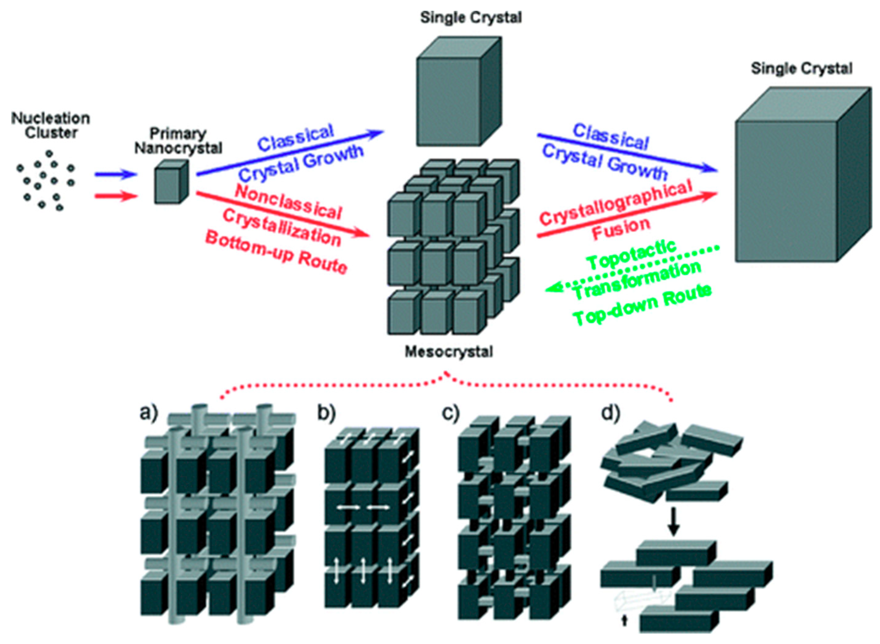 Catalysts 09 01054 g016