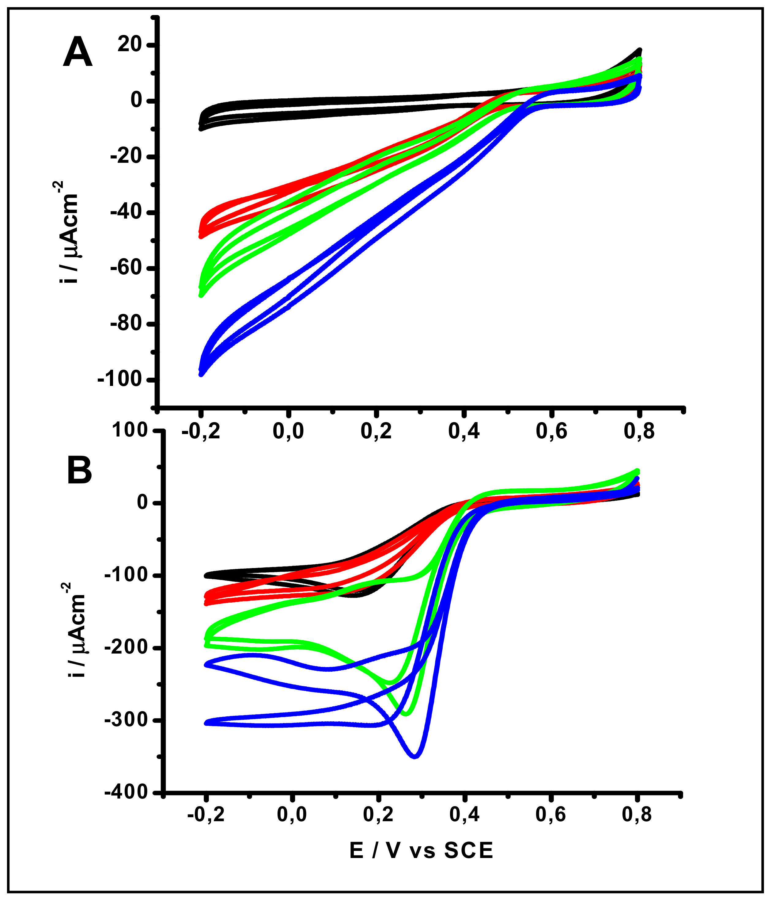 Catalysts 09 01056 g002