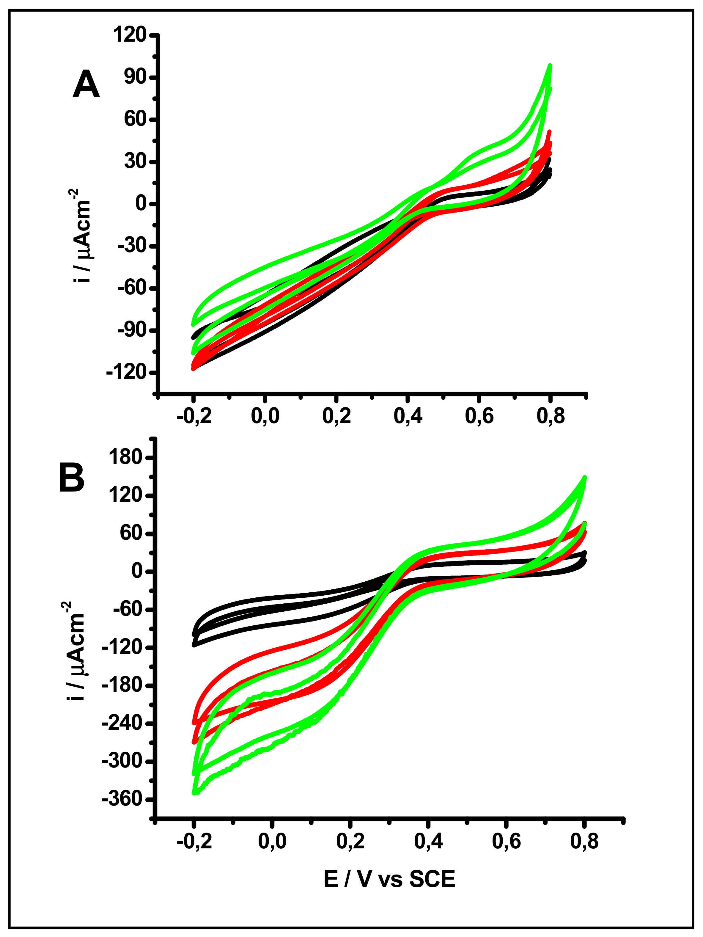 Catalysts 09 01056 g003