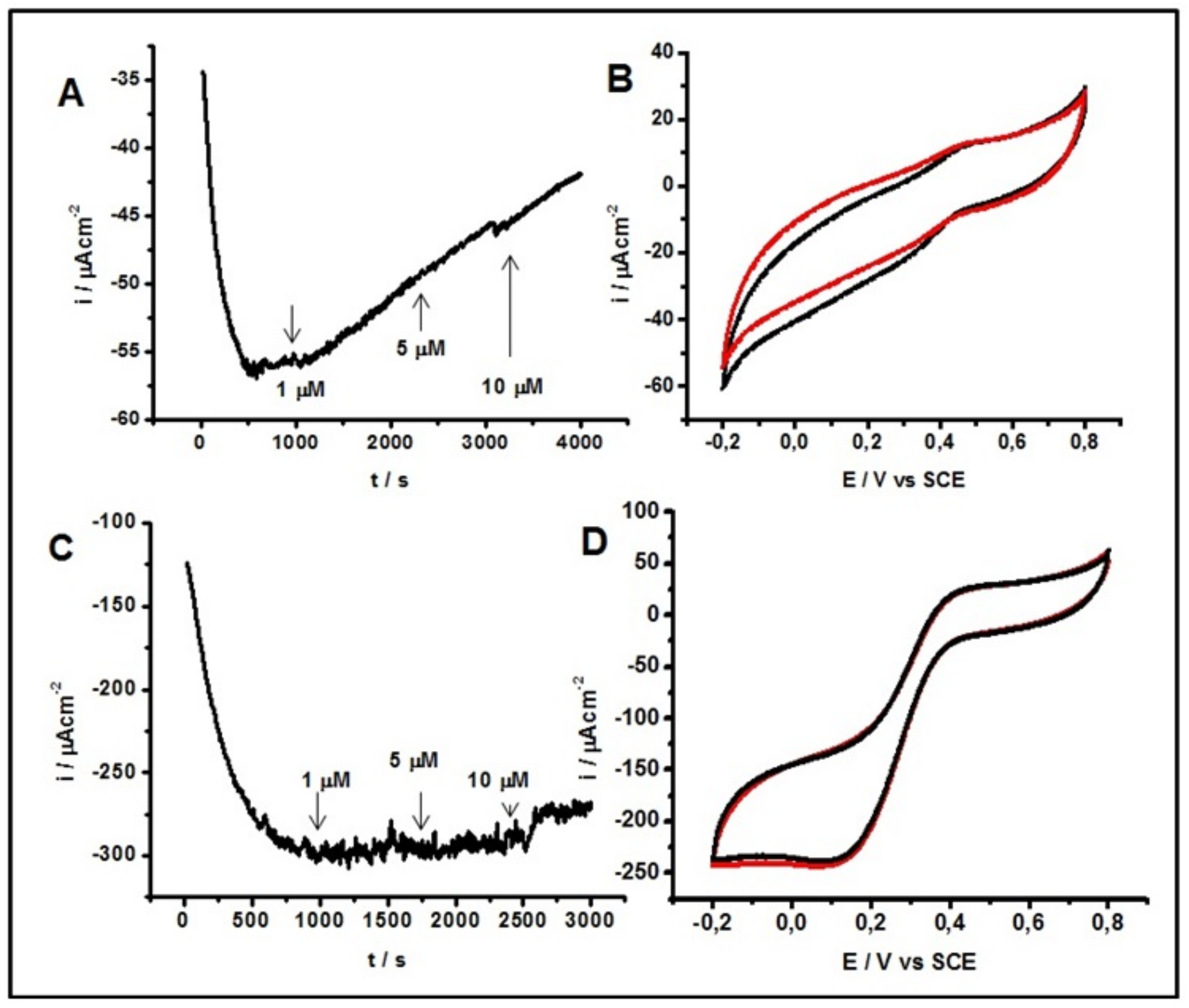 Catalysts 09 01056 g004