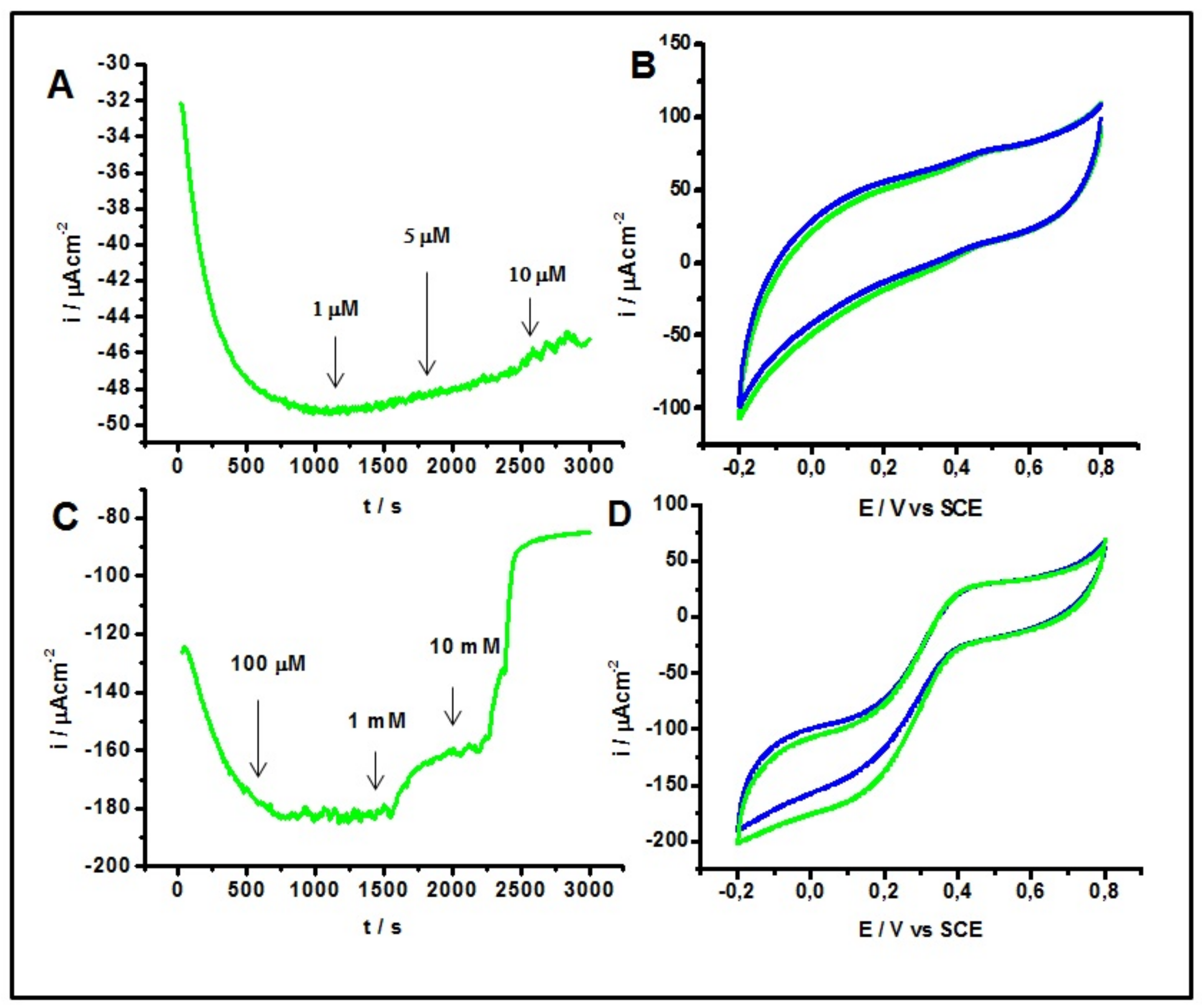 Catalysts 09 01056 g005
