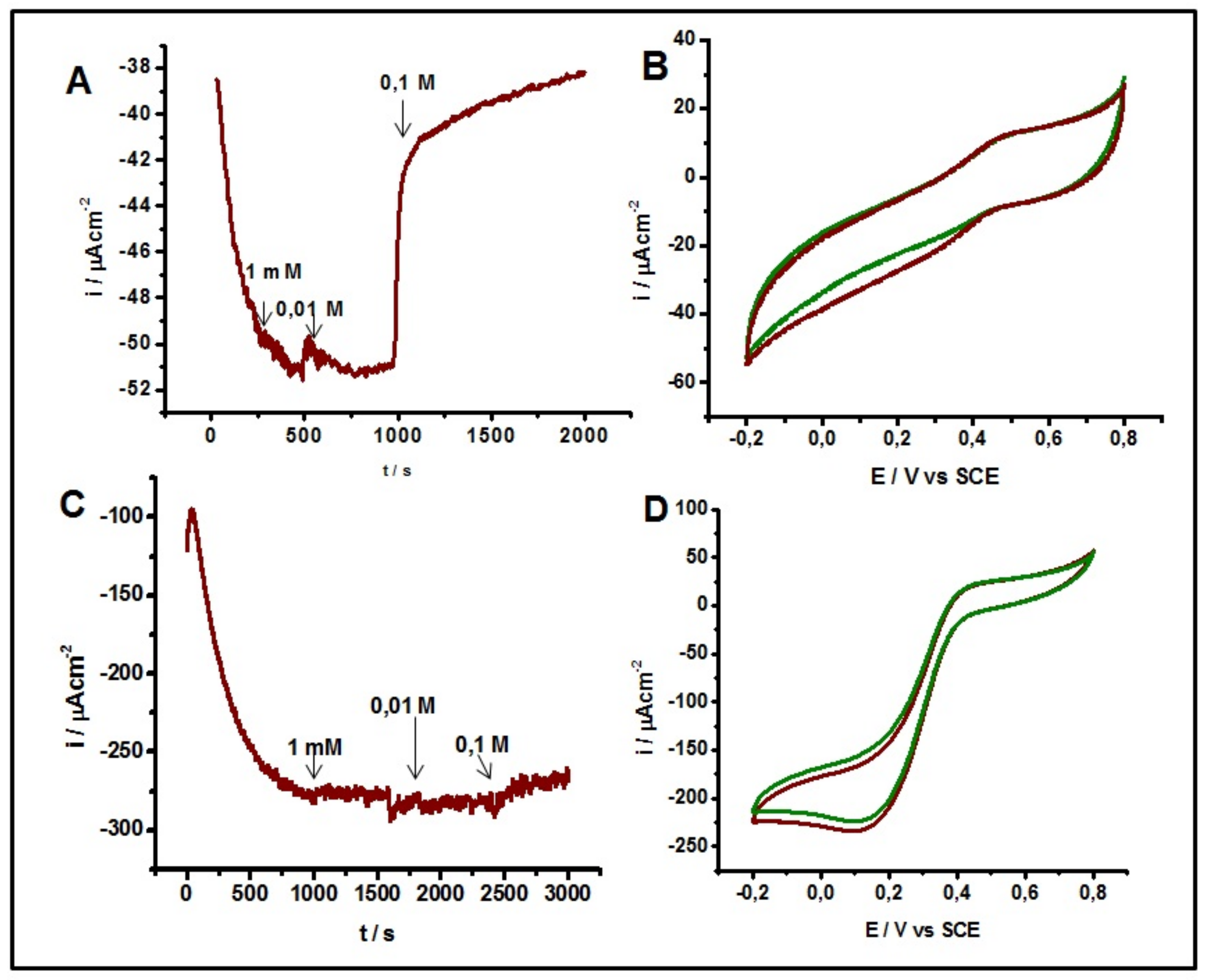 Catalysts 09 01056 g006