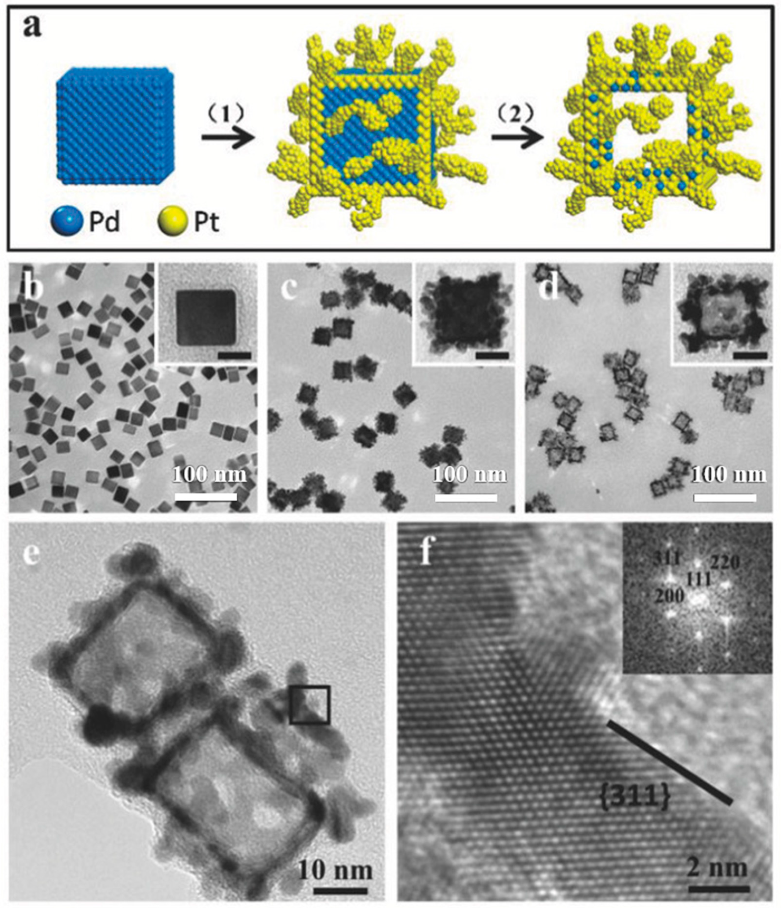 Catalysts 09 01057 g002