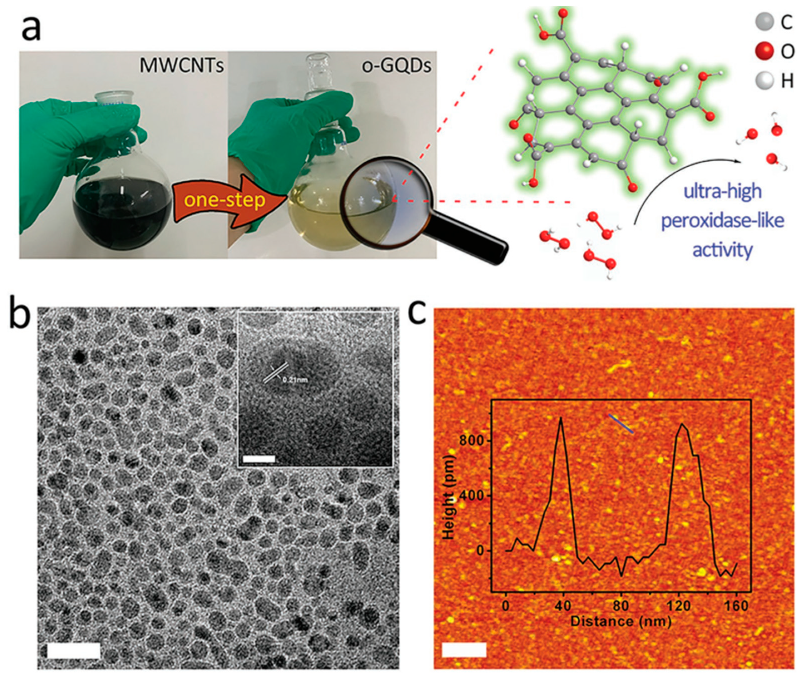 Catalysts 09 01057 g003