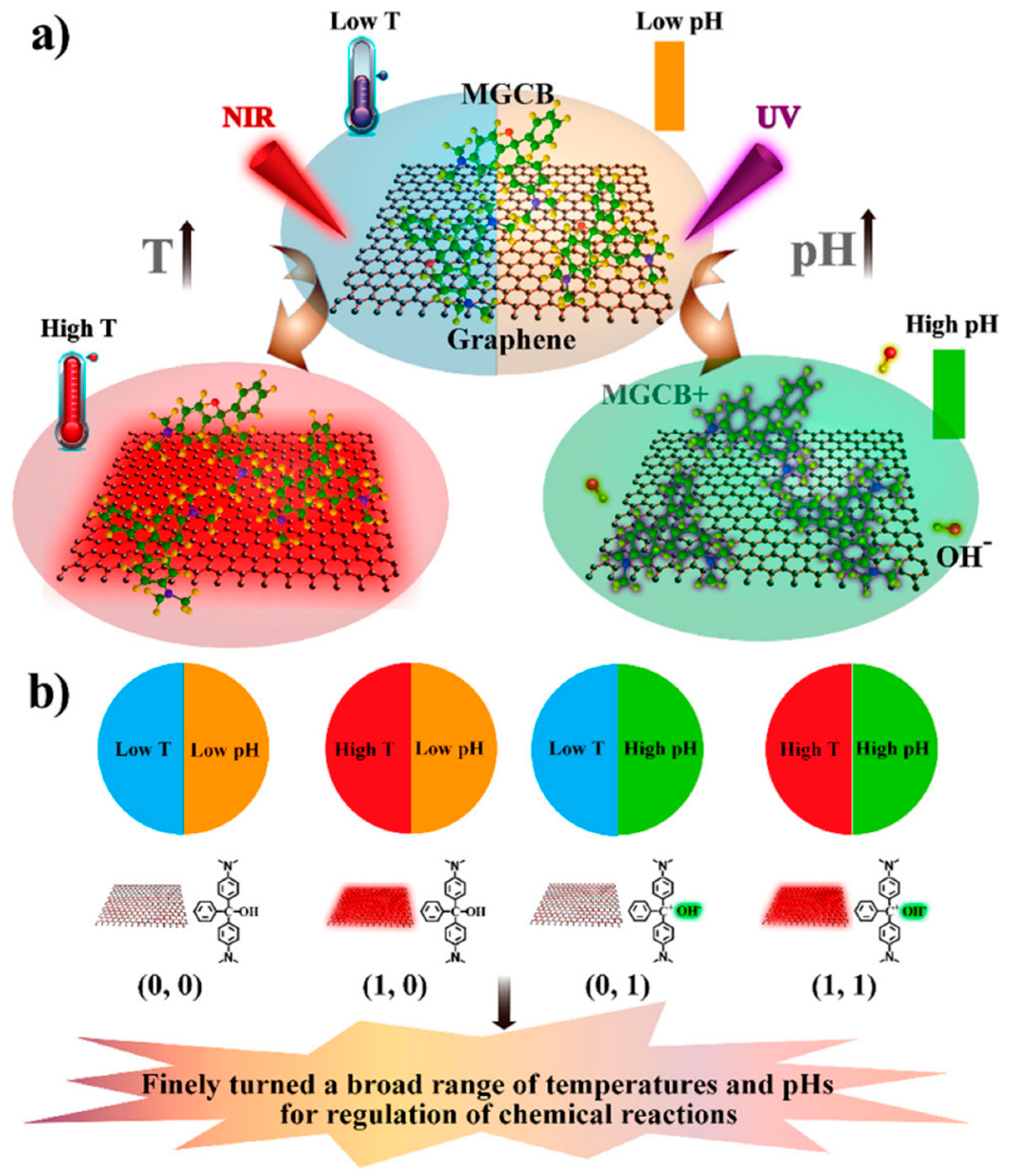 Catalysts 09 01057 g004