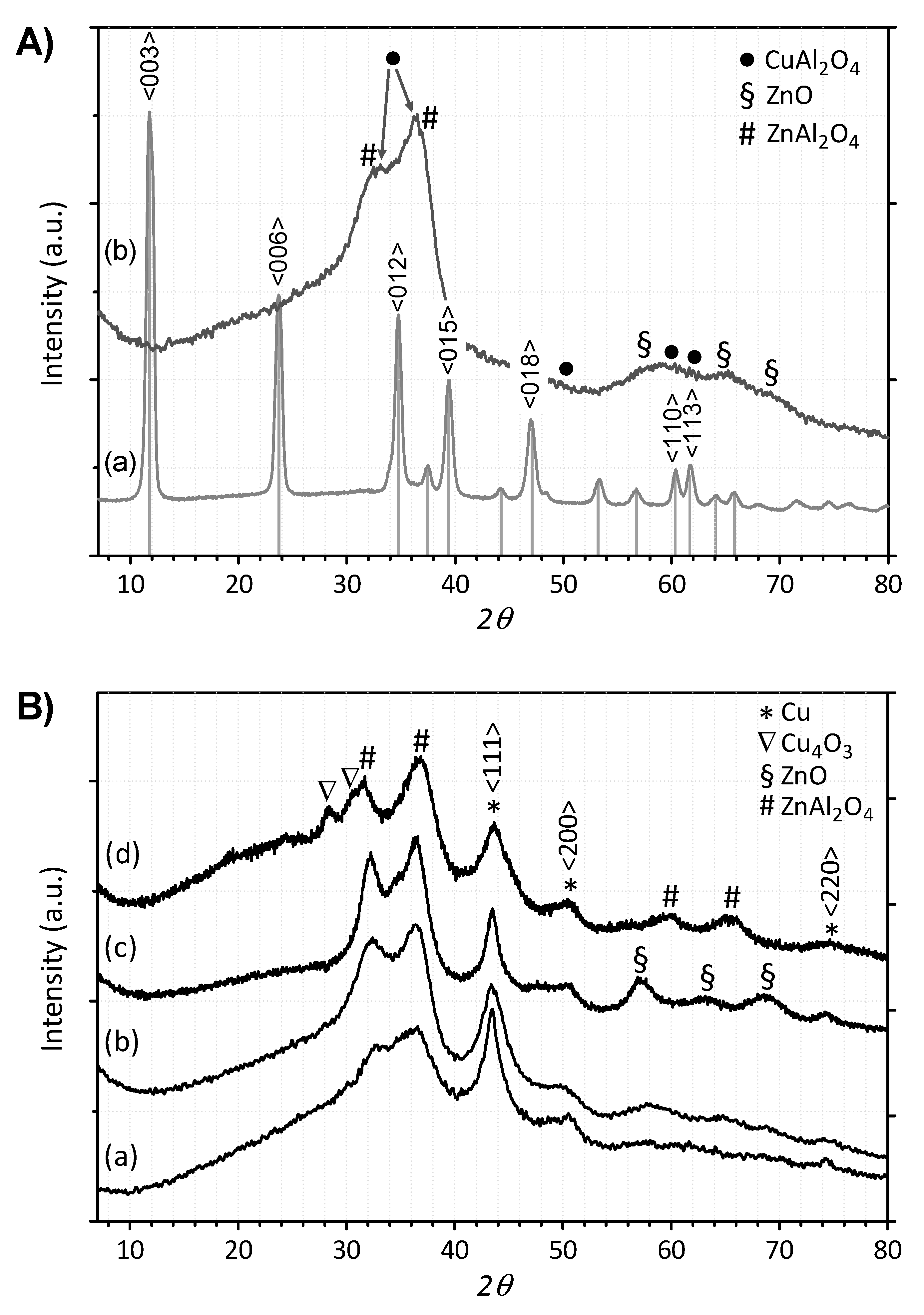 Catalysts 09 01058 g002