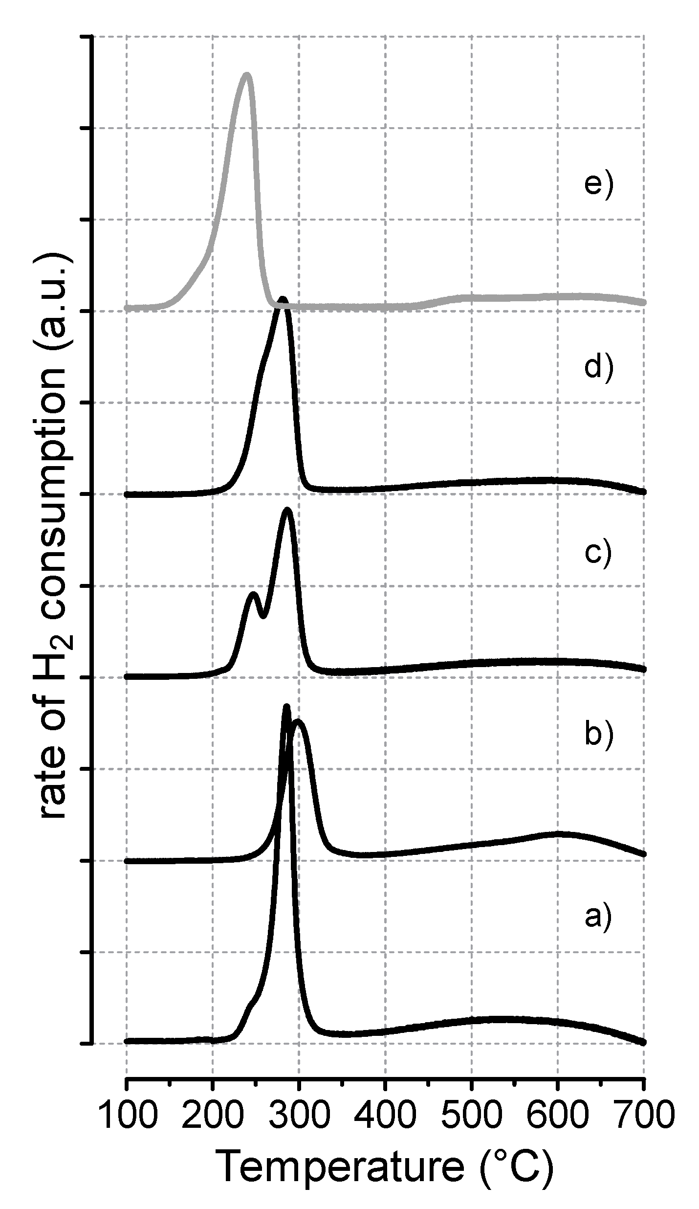 Catalysts 09 01058 g003