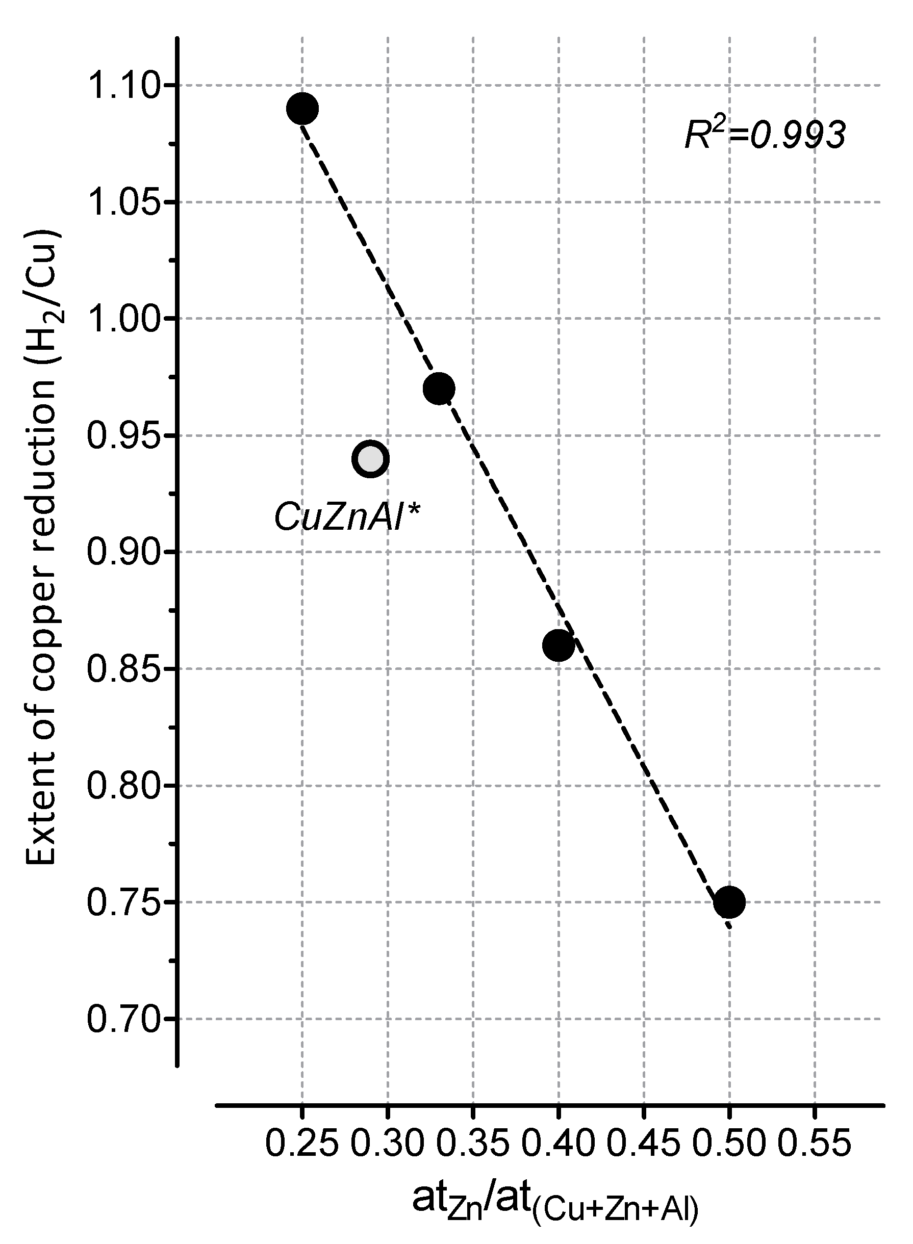 Catalysts 09 01058 g004