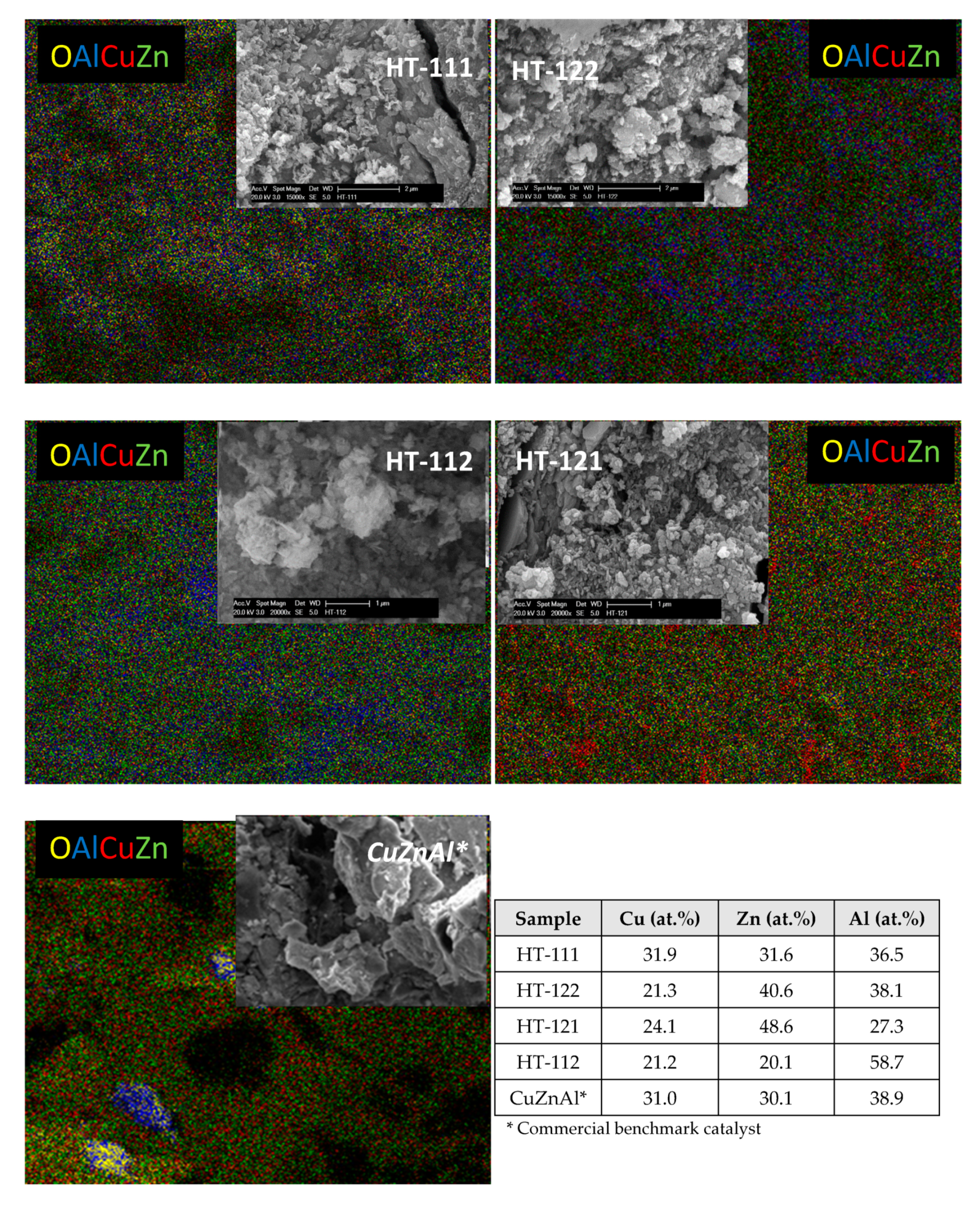 Catalysts 09 01058 g005