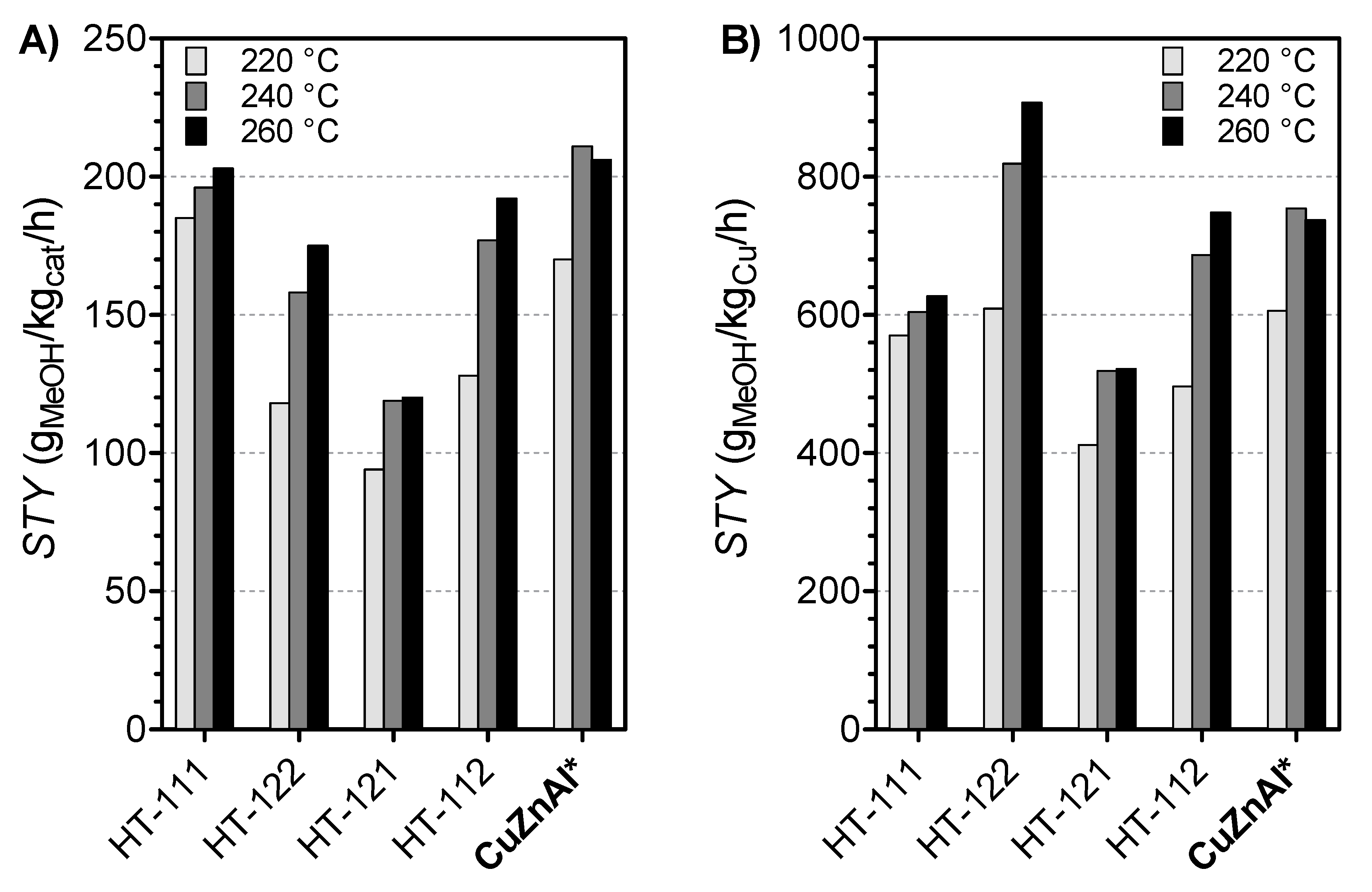 Catalysts 09 01058 g007