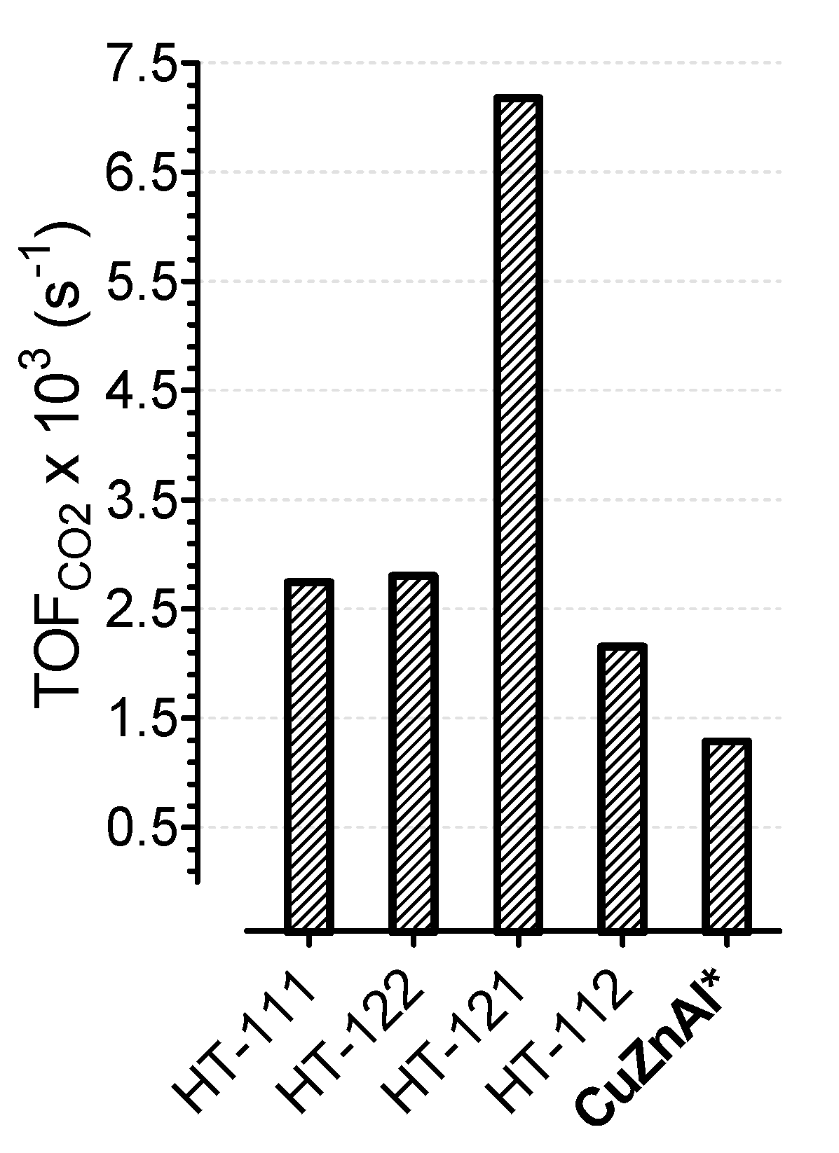 Catalysts 09 01058 g008