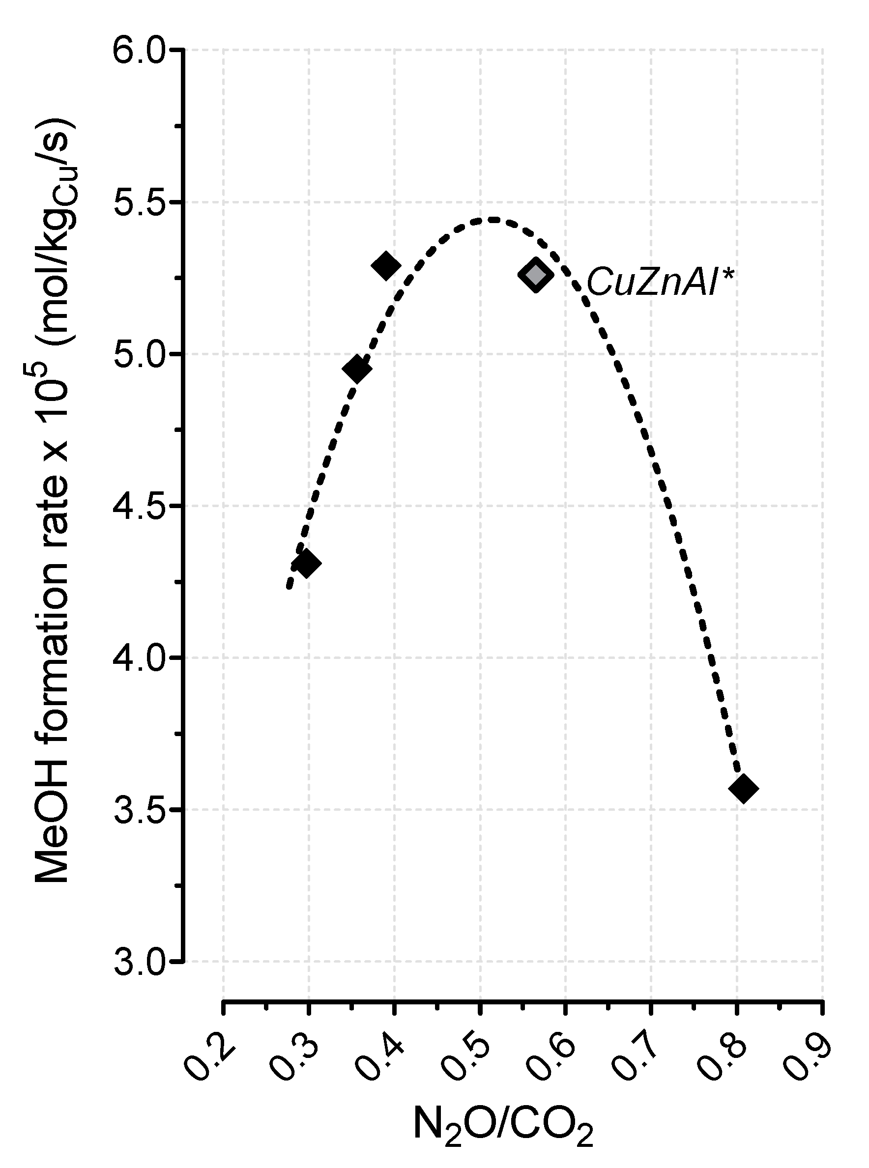 Catalysts 09 01058 g009