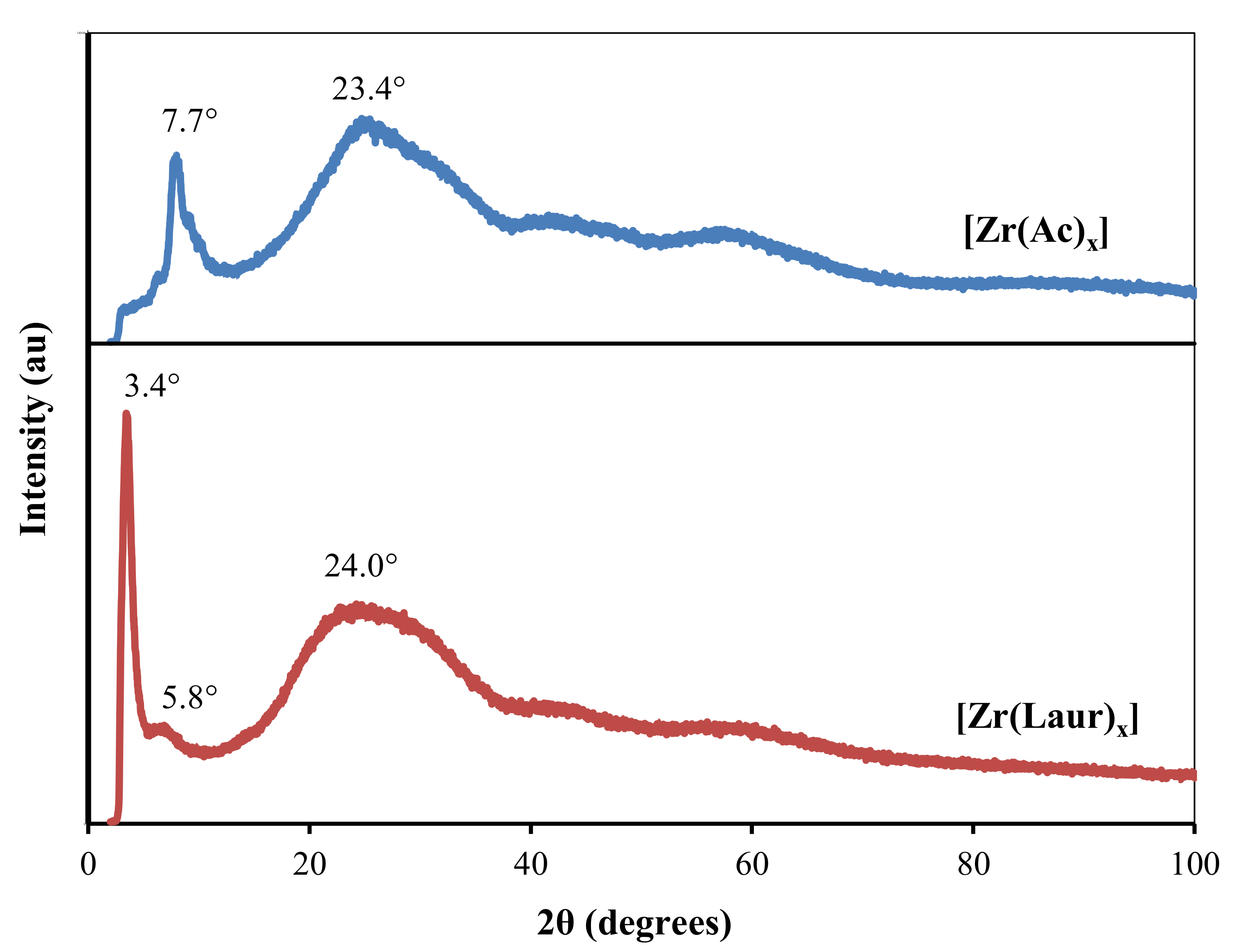 Catalysts 09 01059 g004