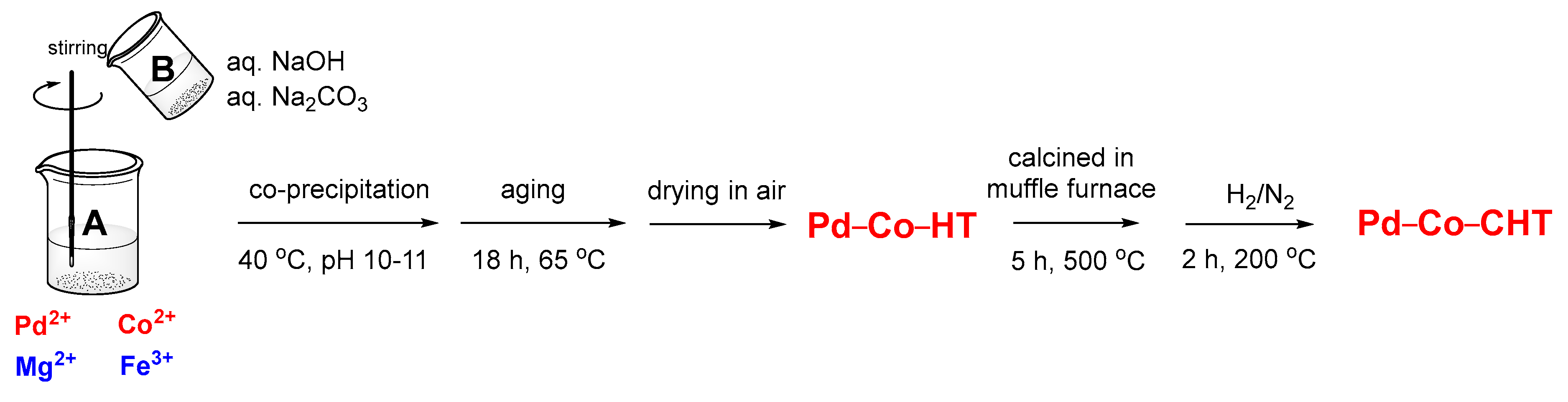 Catalysts 09 01061 sch001