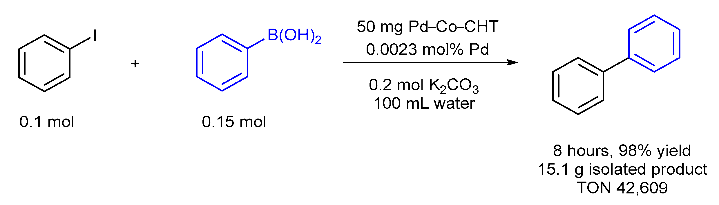 Catalysts 09 01061 sch002