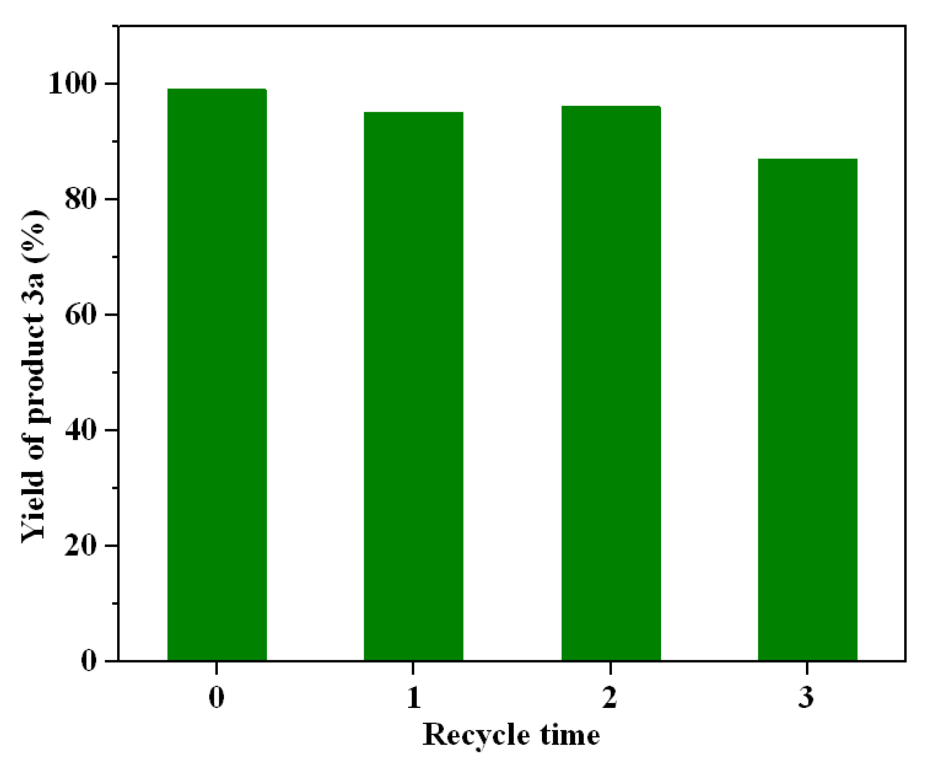 Catalysts 09 01061 sch003