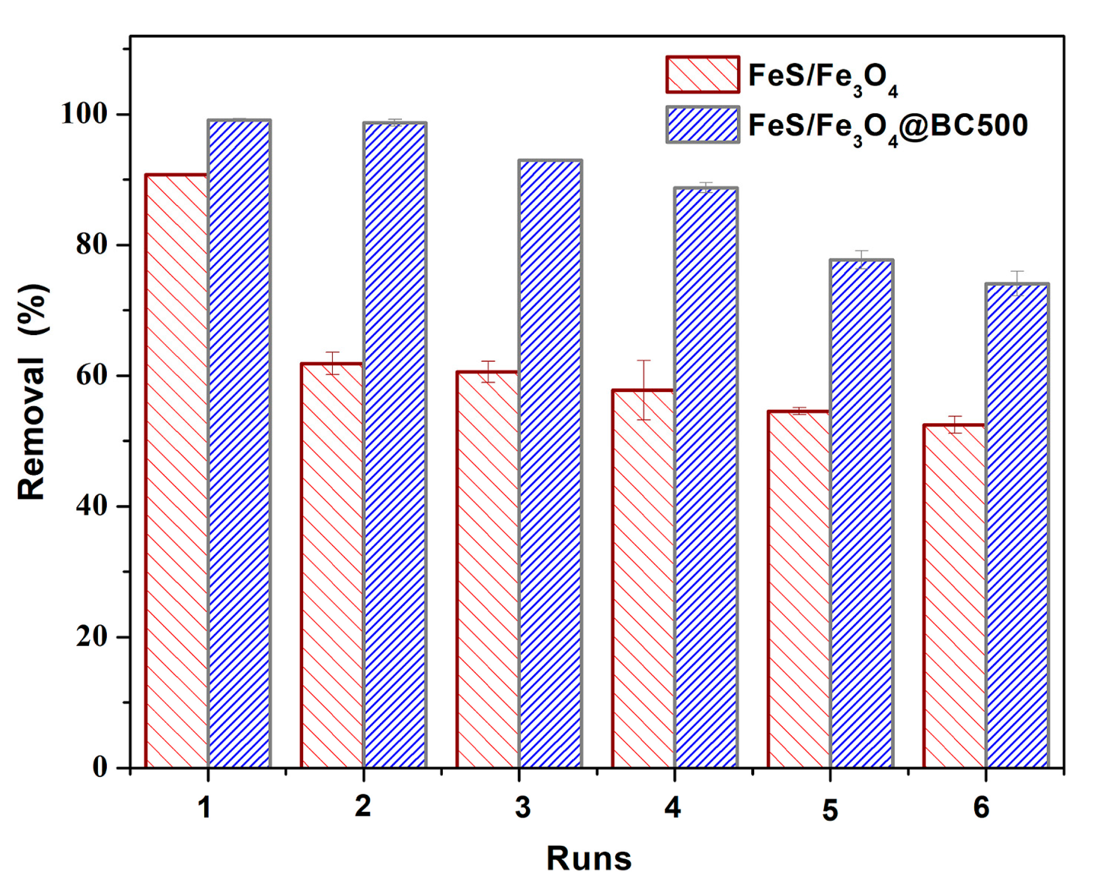 Catalysts 09 01062 g005