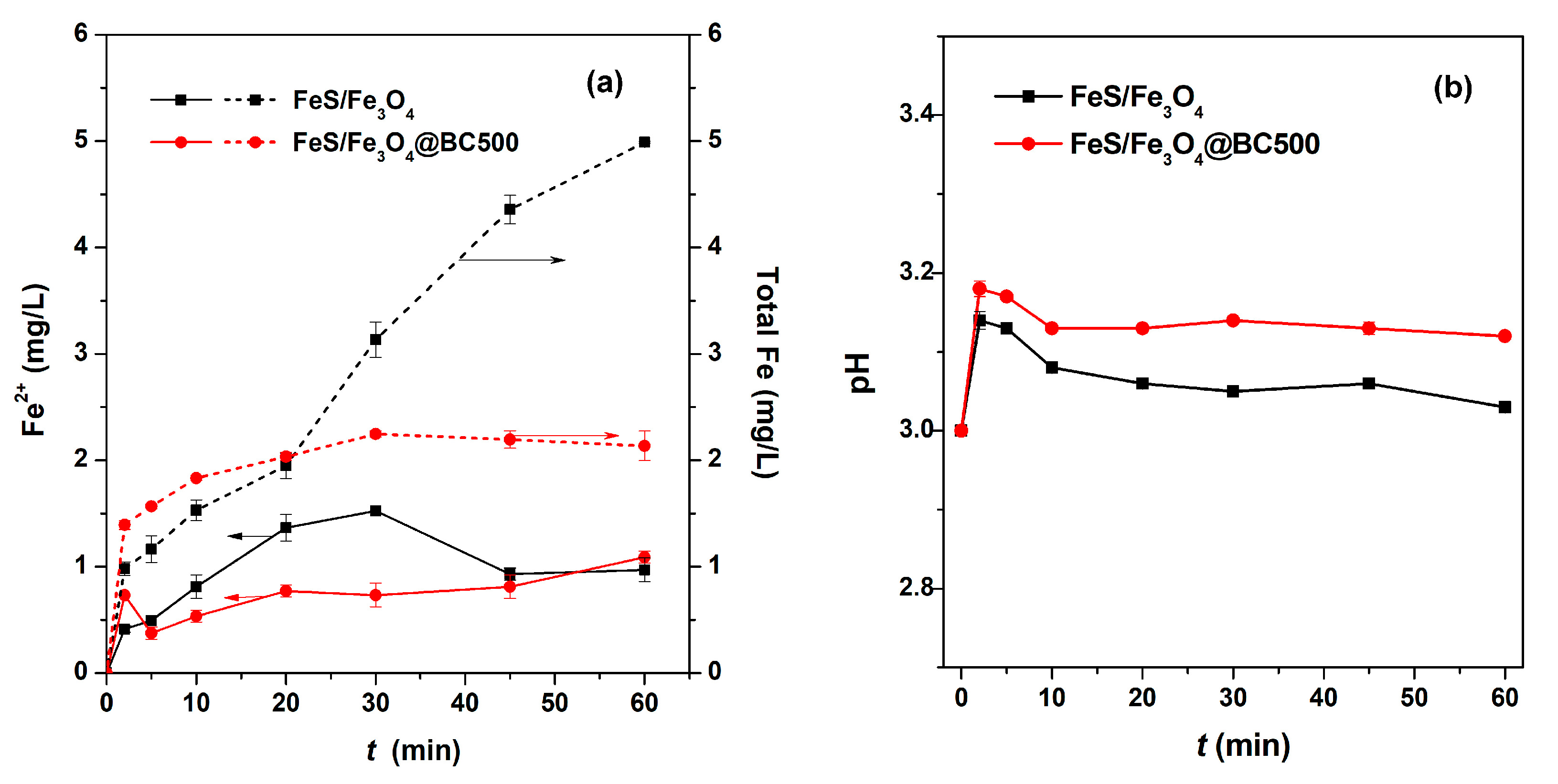 Catalysts 09 01062 g007