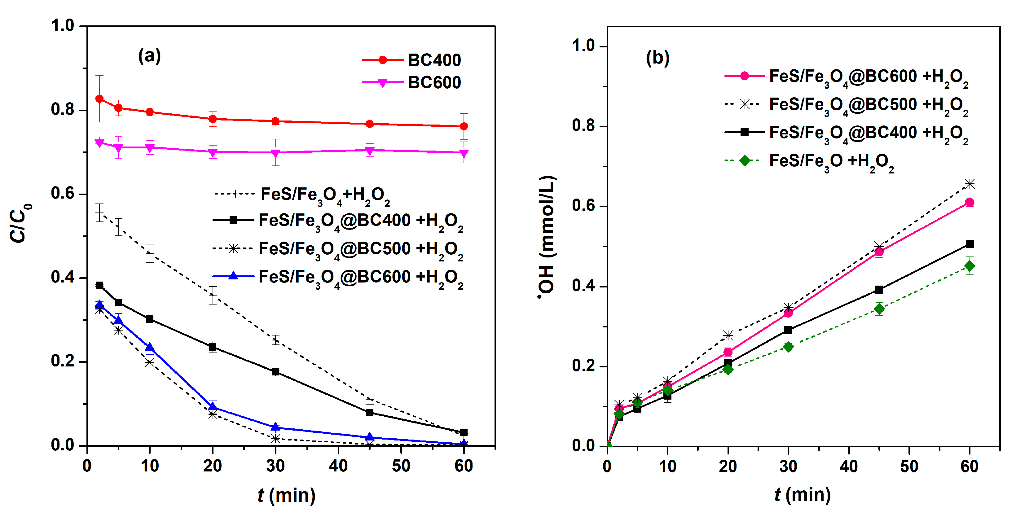 Catalysts 09 01062 g008