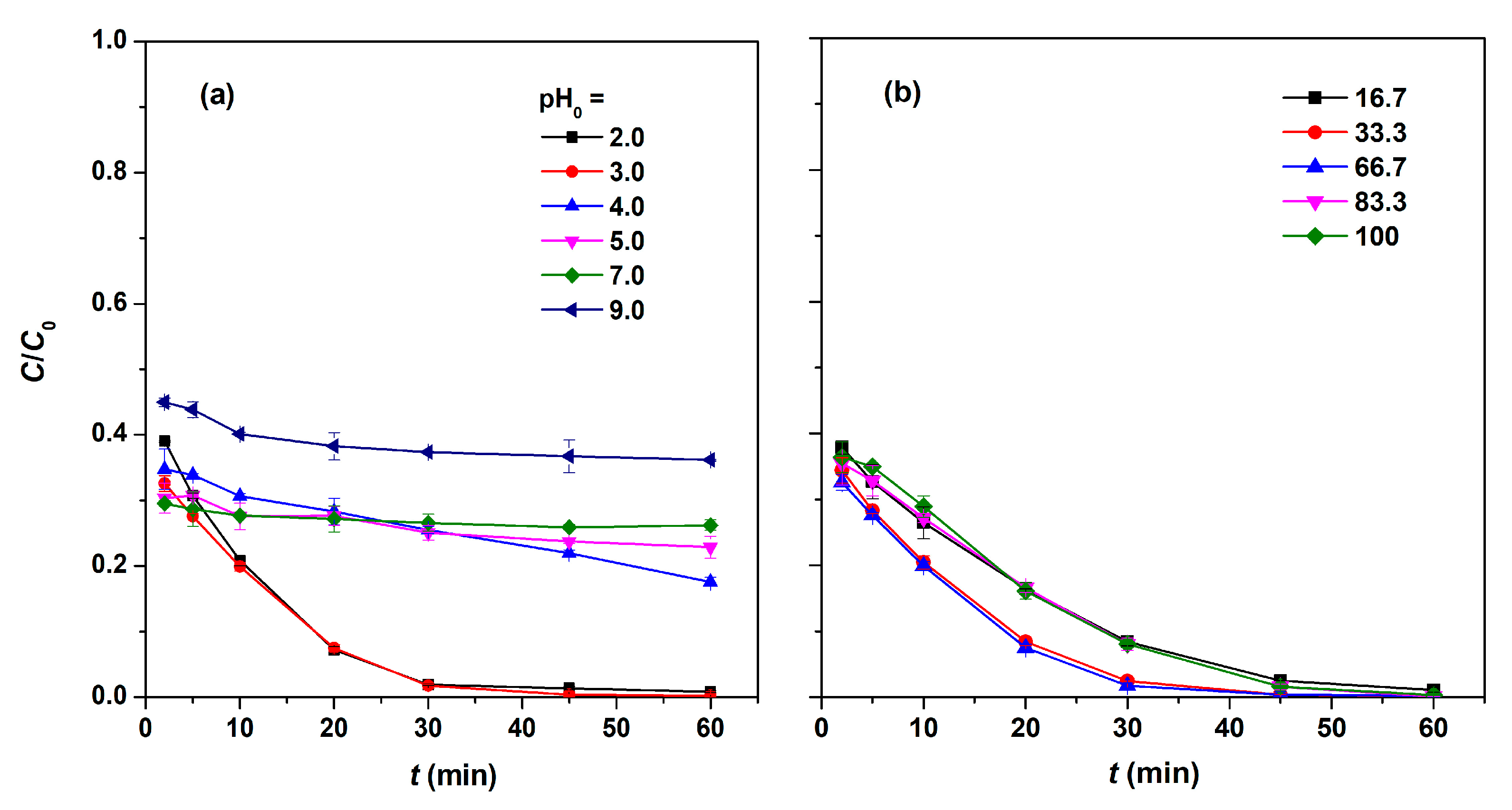 Catalysts 09 01062 g009