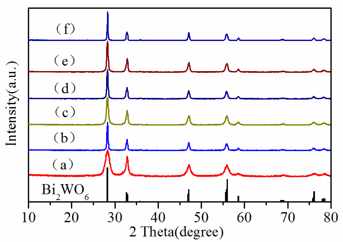 Catalysts 09 01065 g001