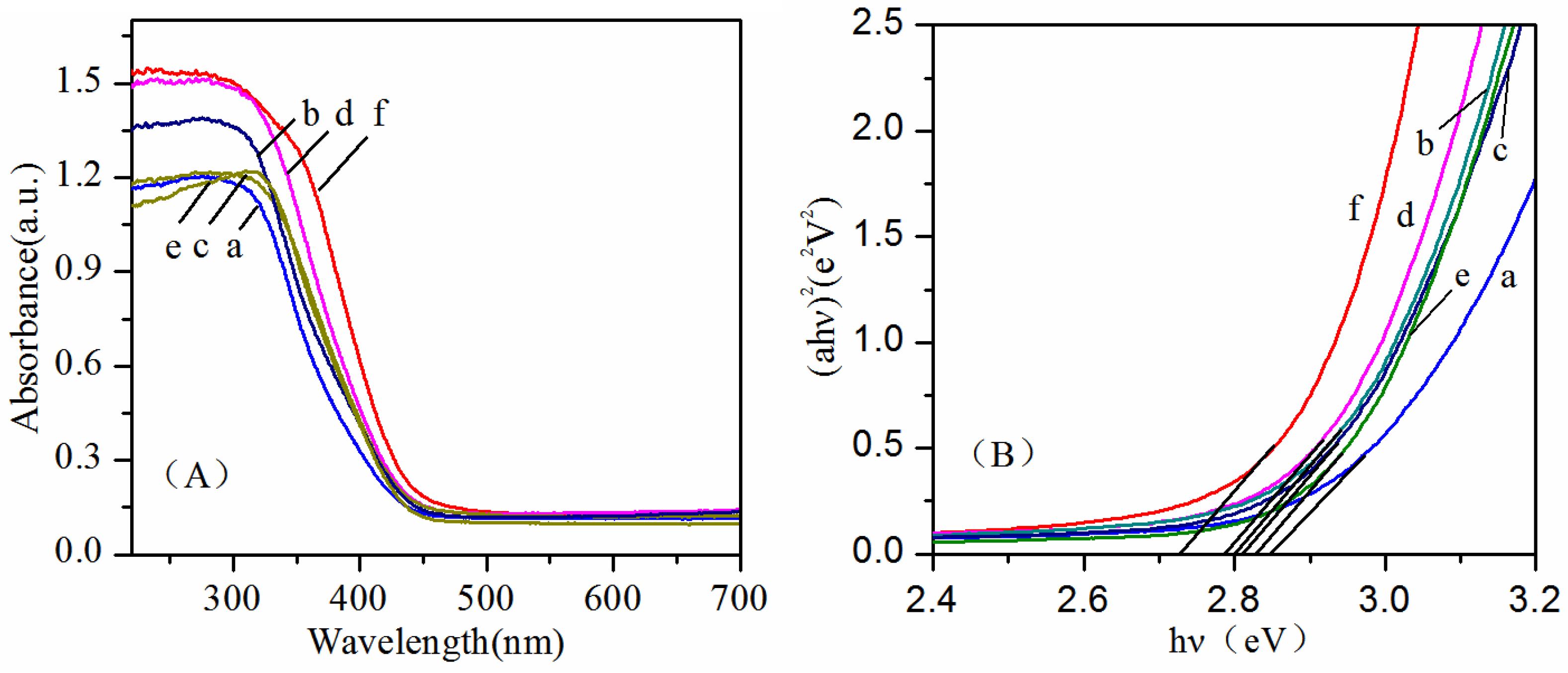 Catalysts 09 01065 g004