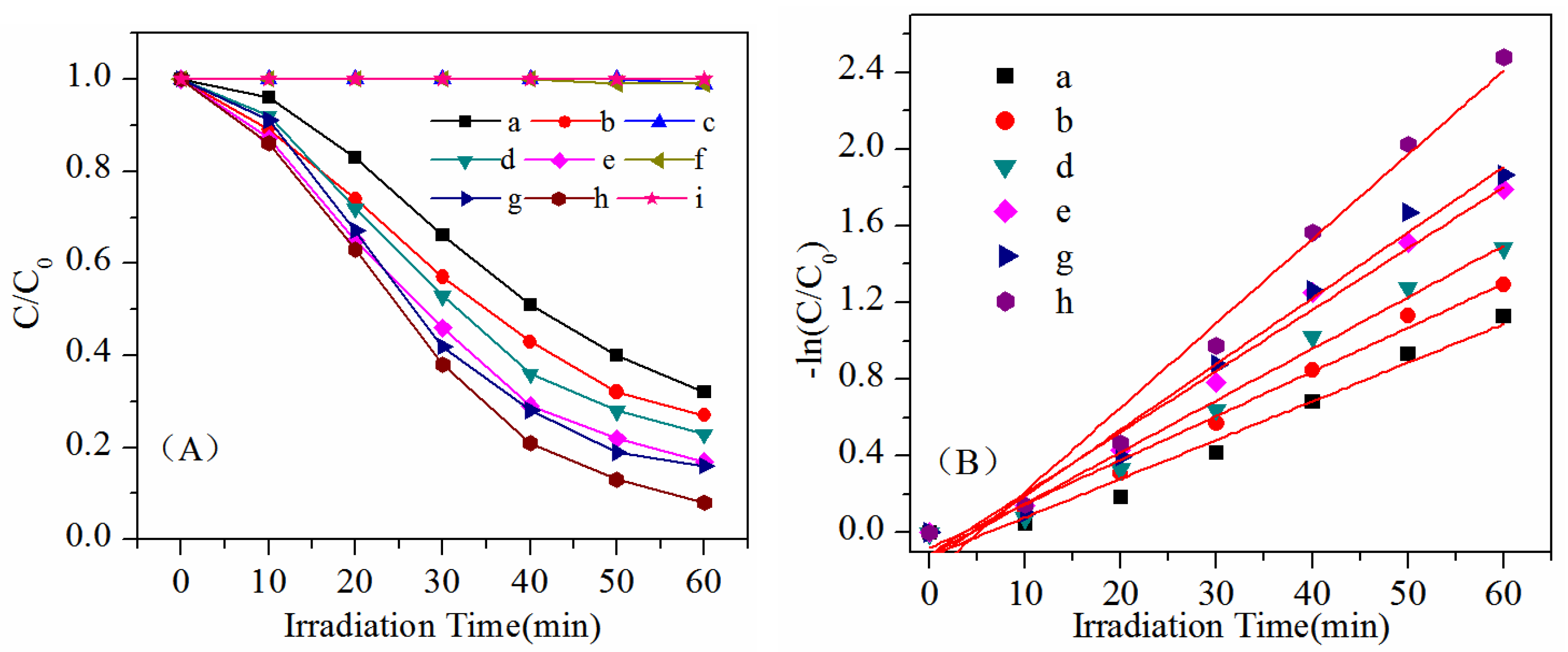 Catalysts 09 01065 g006