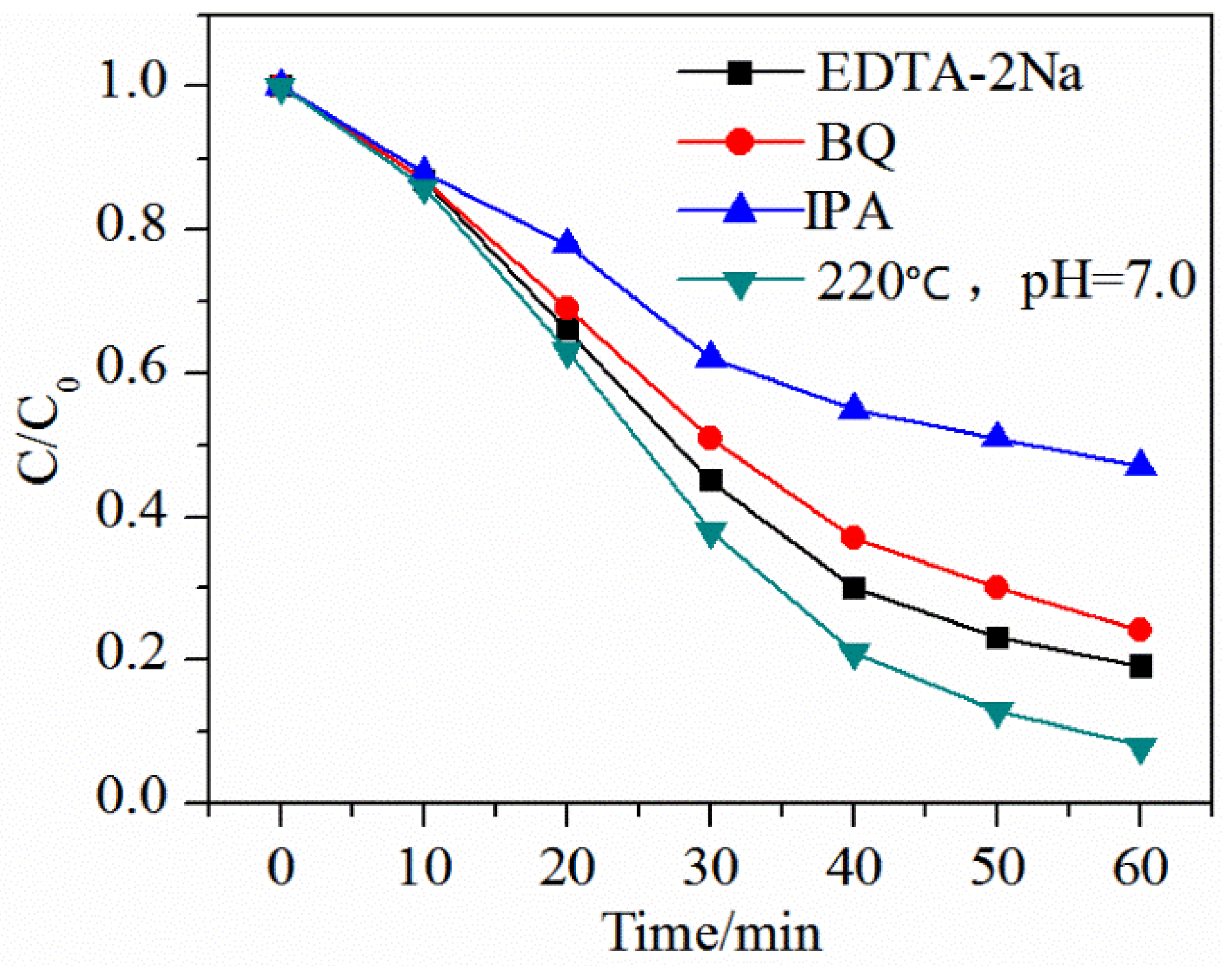 Catalysts 09 01065 g007