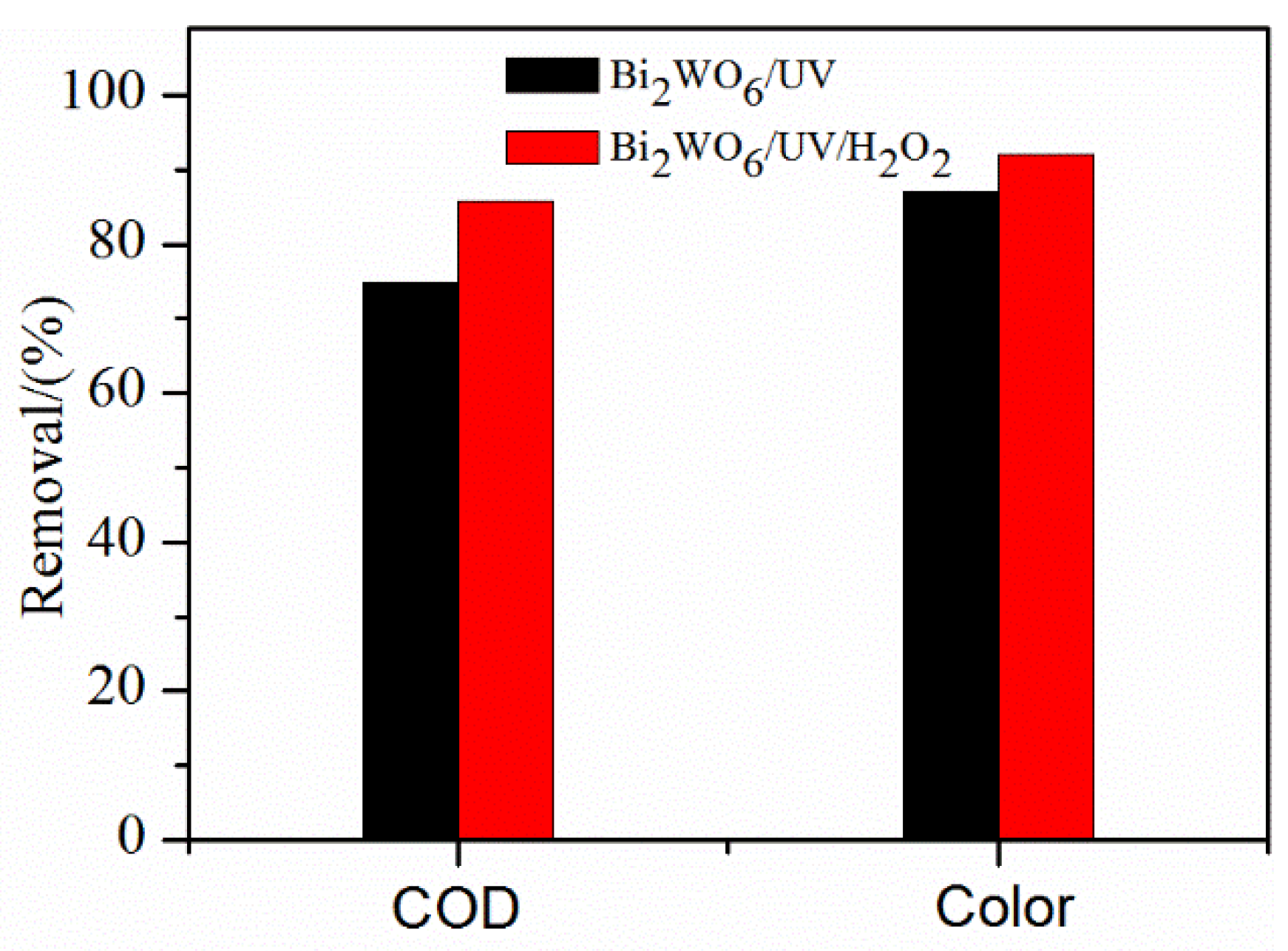 Catalysts 09 01065 g008