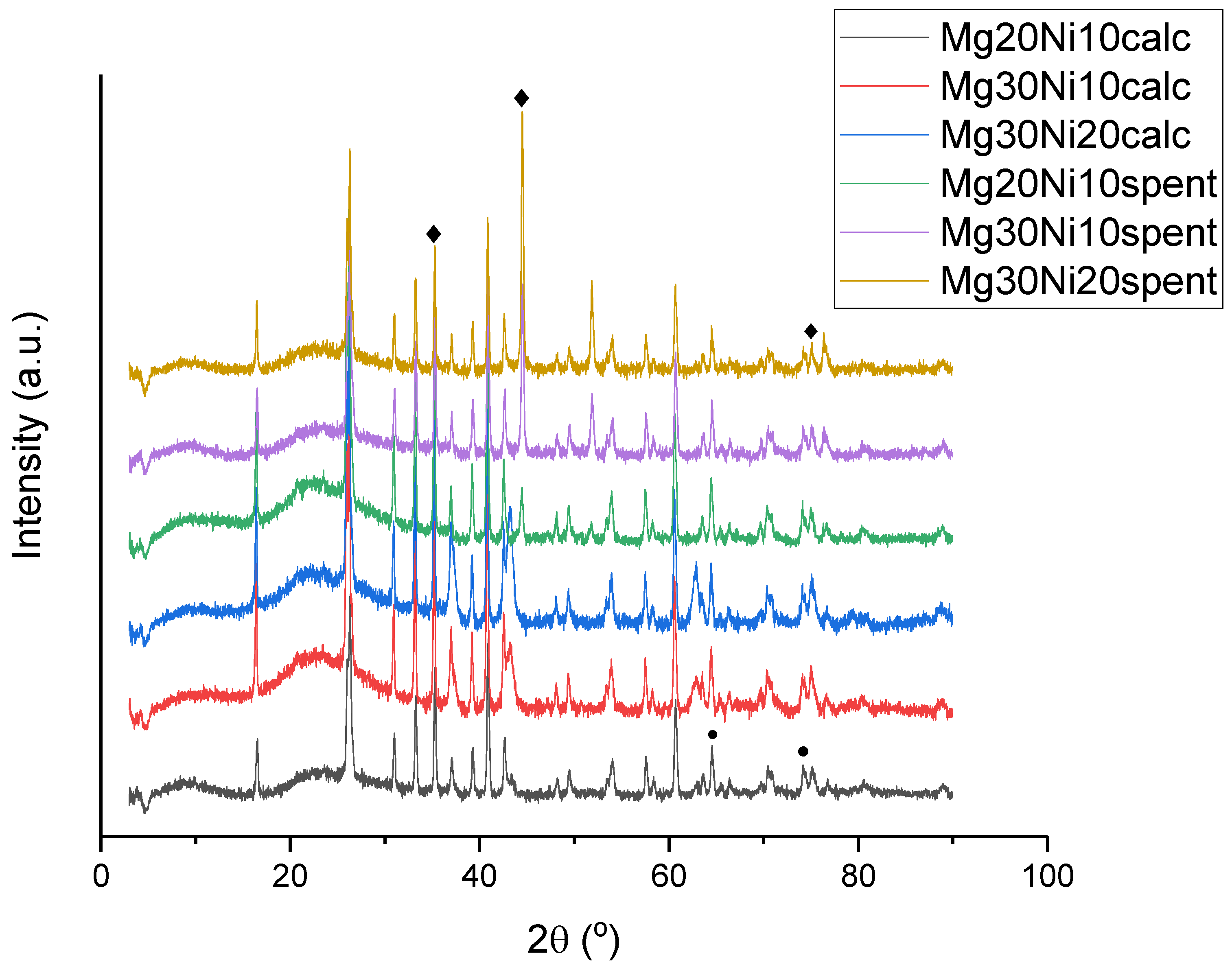 Catalysts 09 01066 g001 Catalysts 09 01066 g001