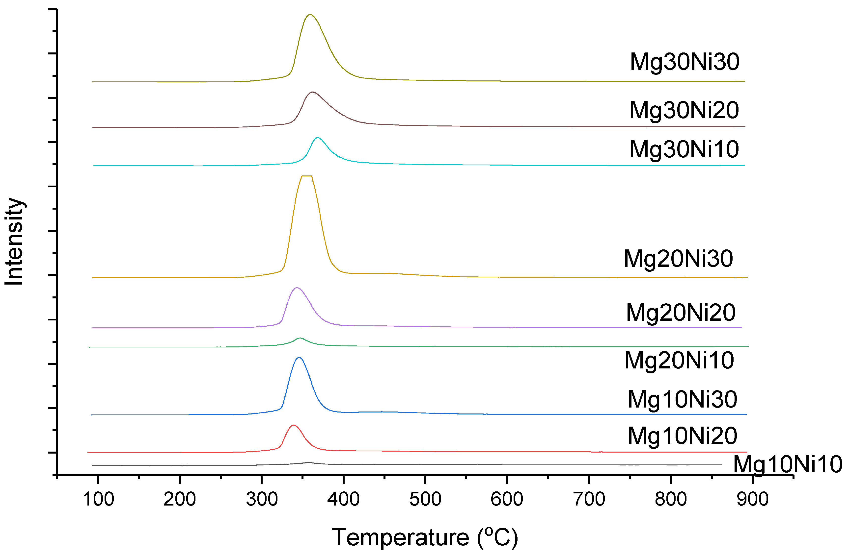 Catalysts 09 01066 g002 Catalysts 09 01066 g002