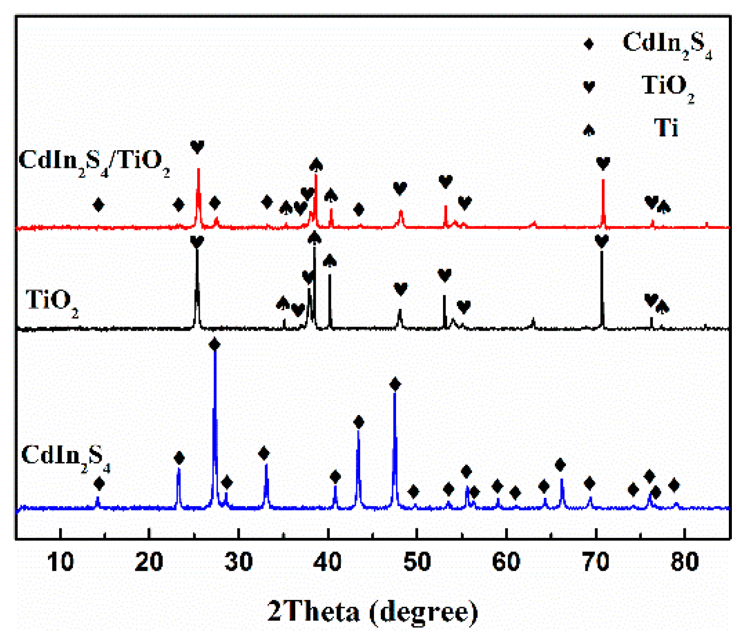 Catalysts 09 01067 g001