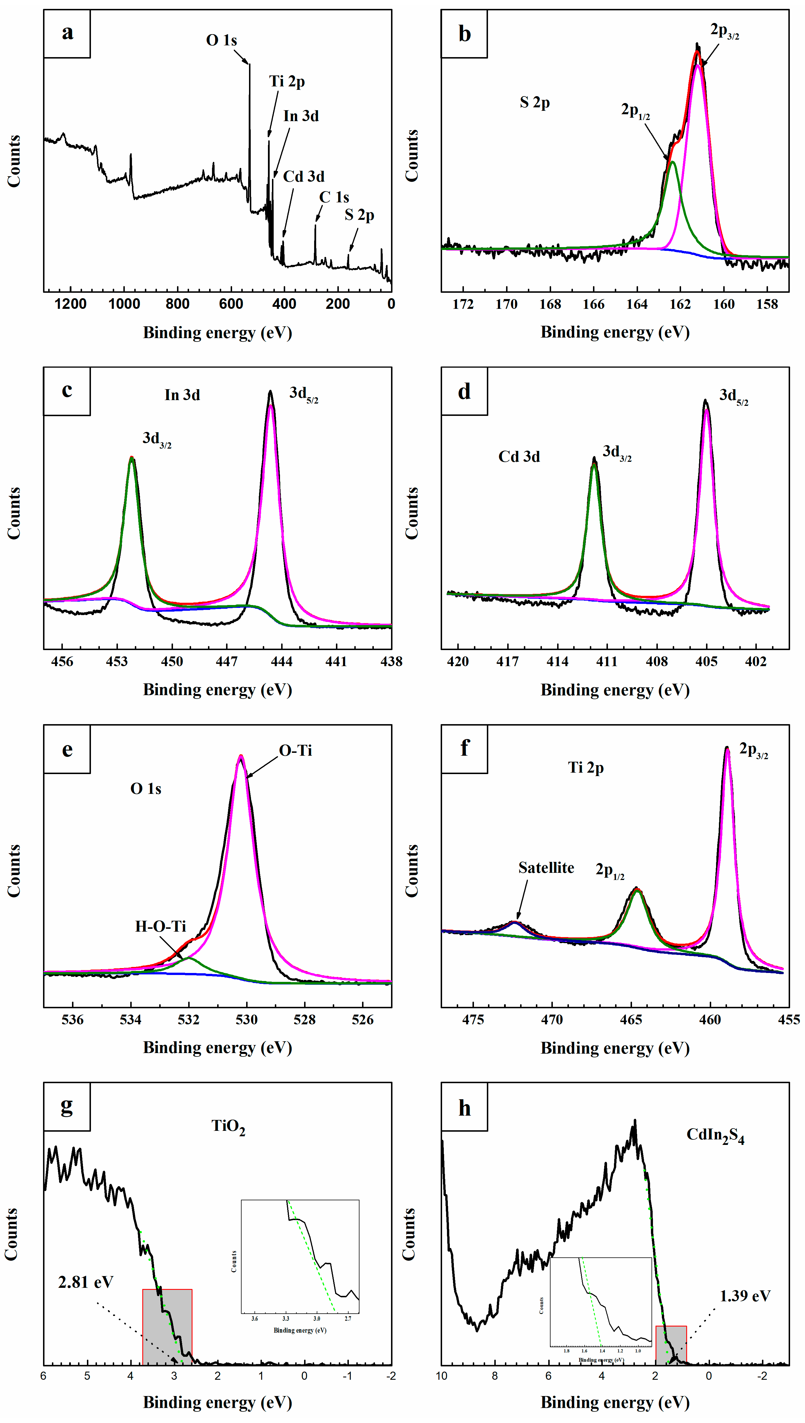 Catalysts 09 01067 g003