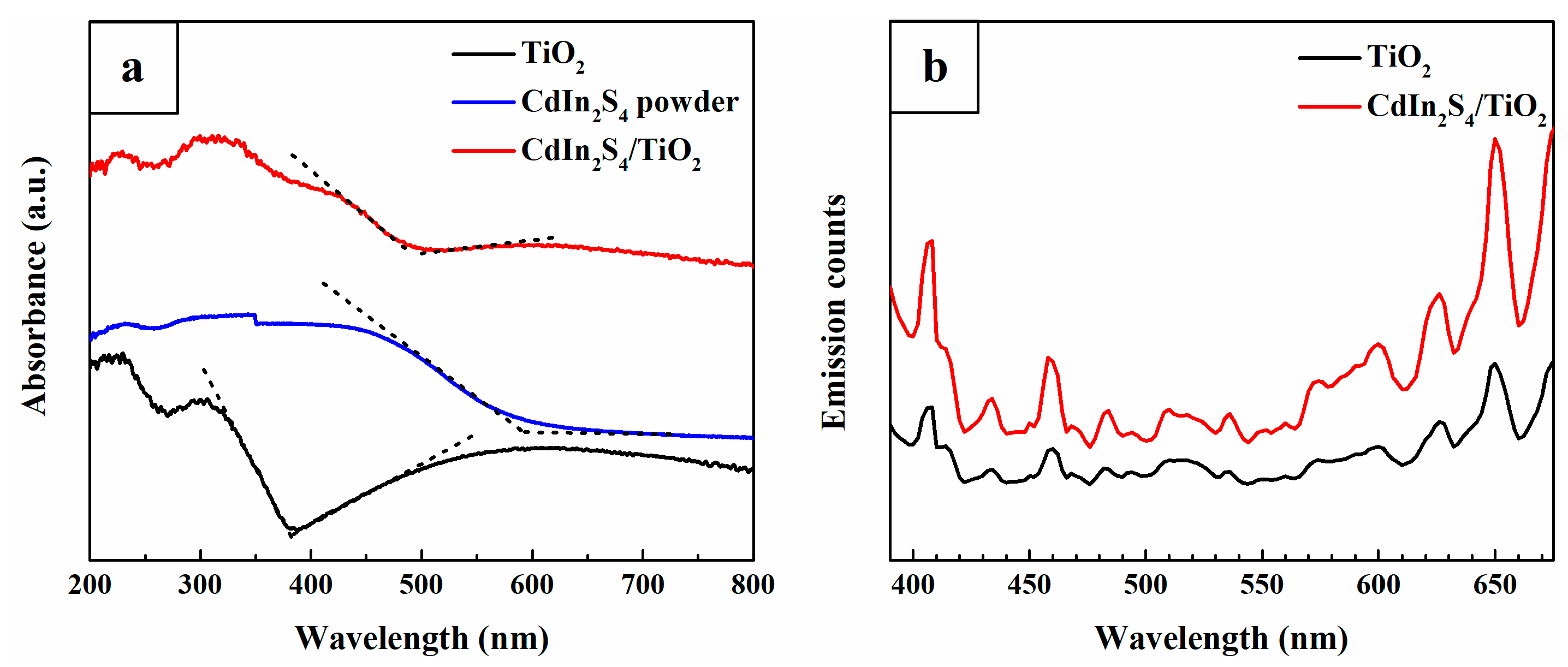 Catalysts 09 01067 g005