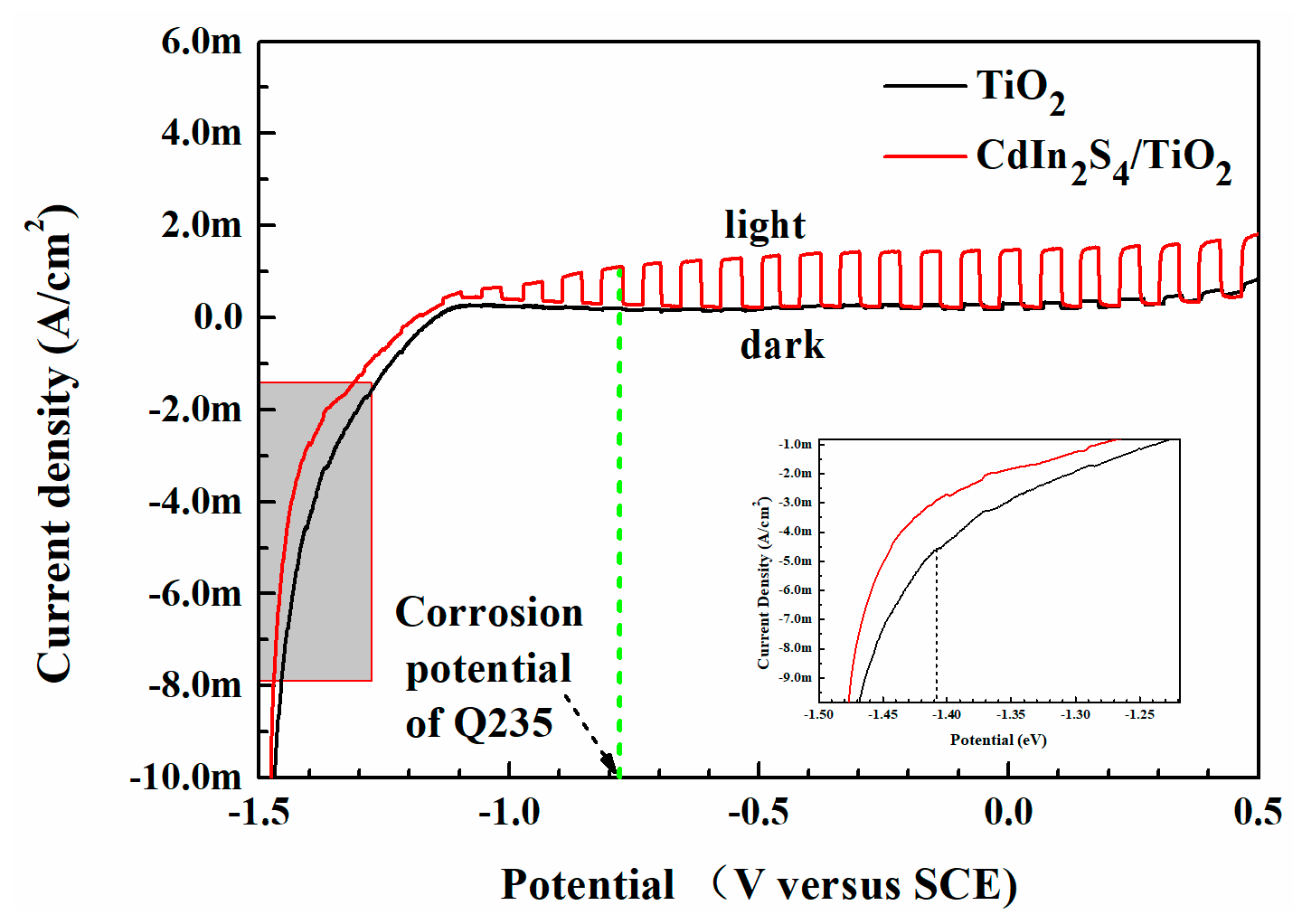 Catalysts 09 01067 g006