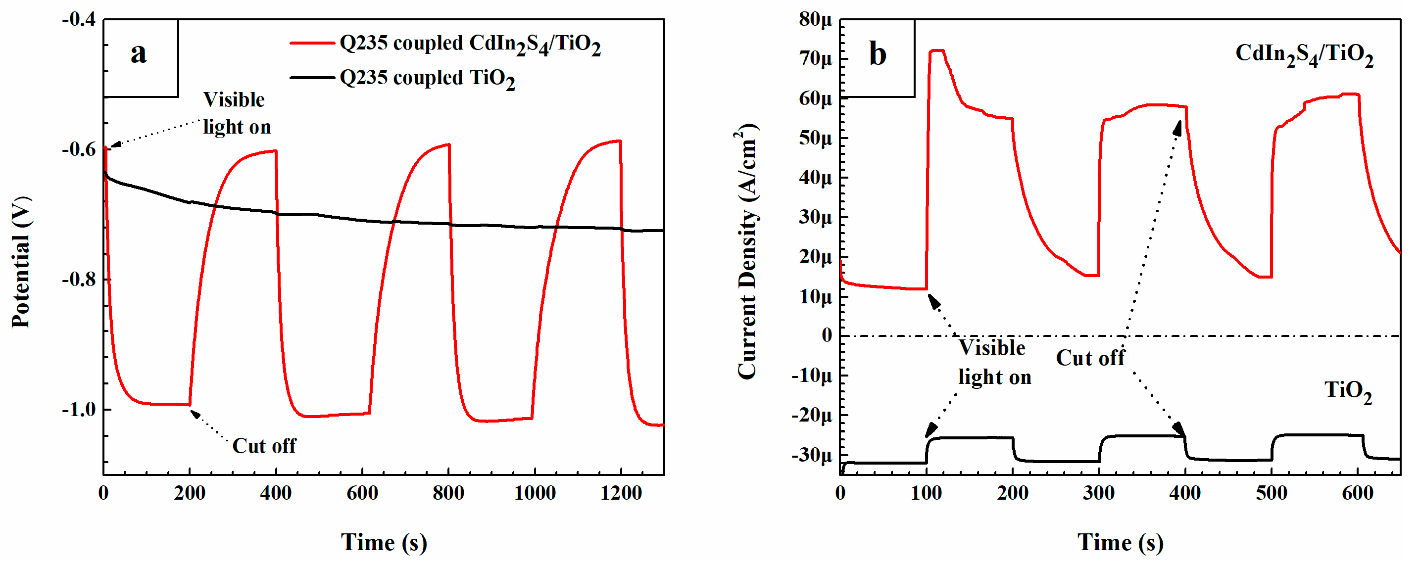 Catalysts 09 01067 g008