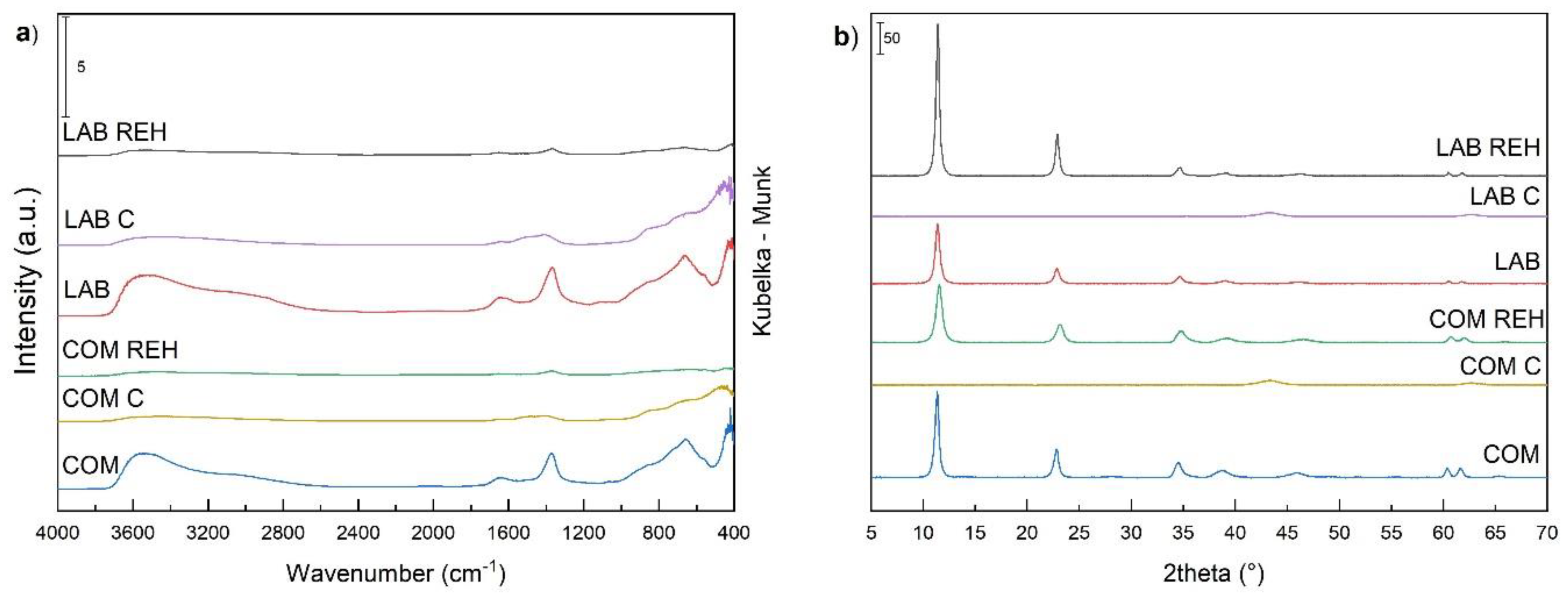 Catalysts 09 01068 g001