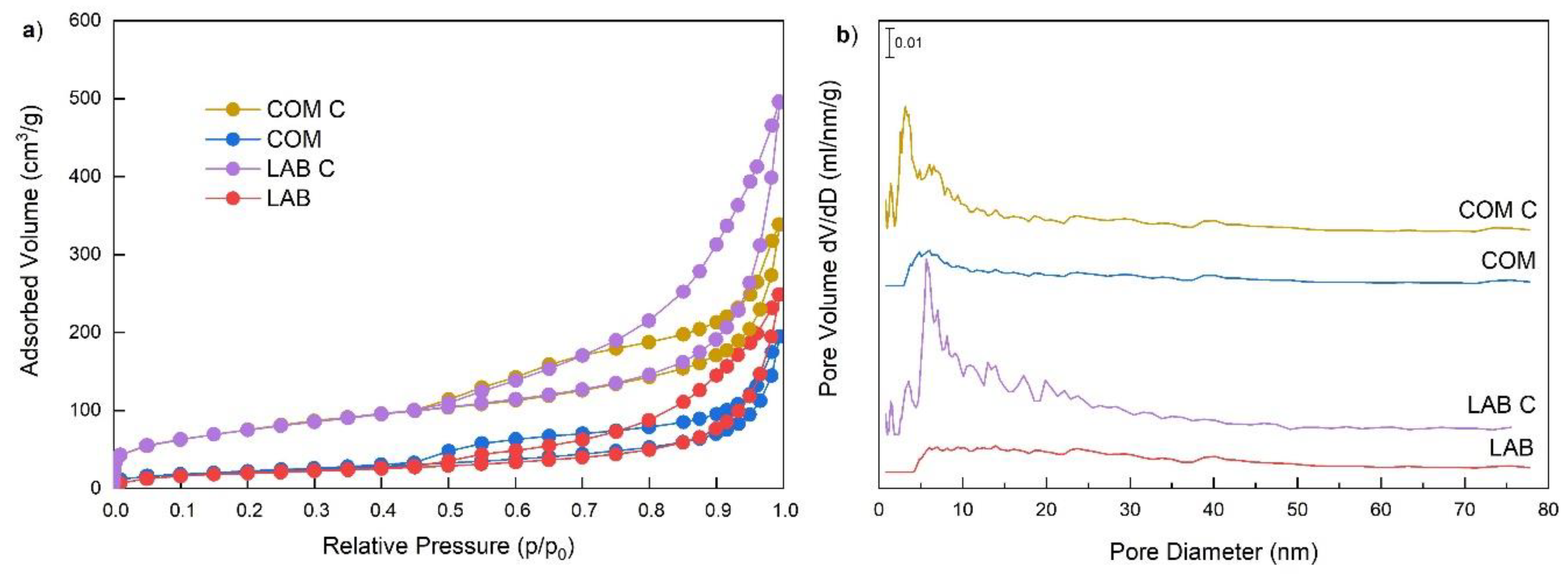 Catalysts 09 01068 g002