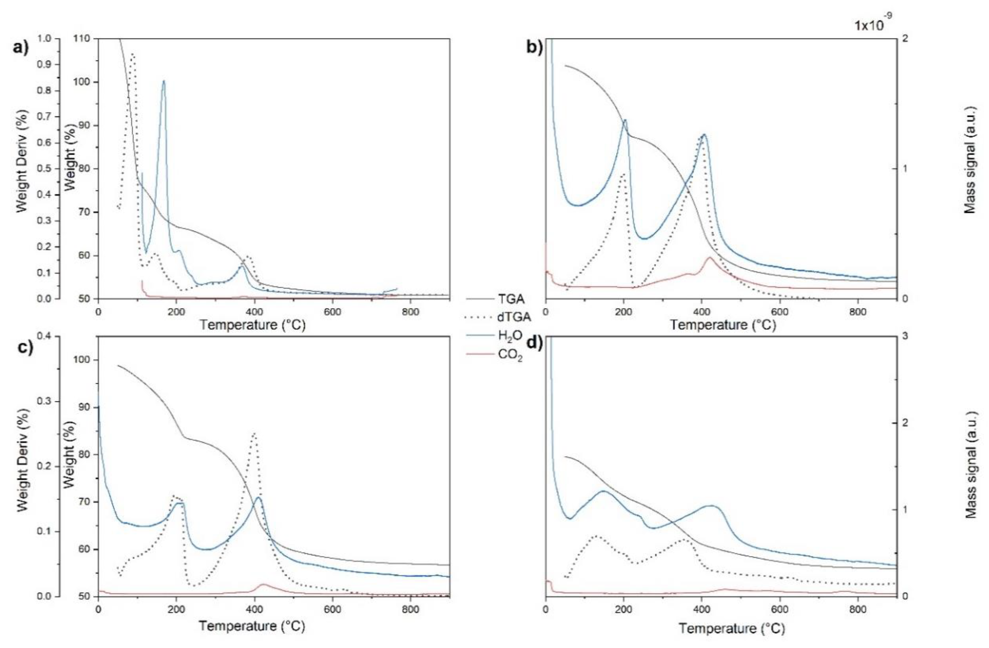 Catalysts 09 01068 g003