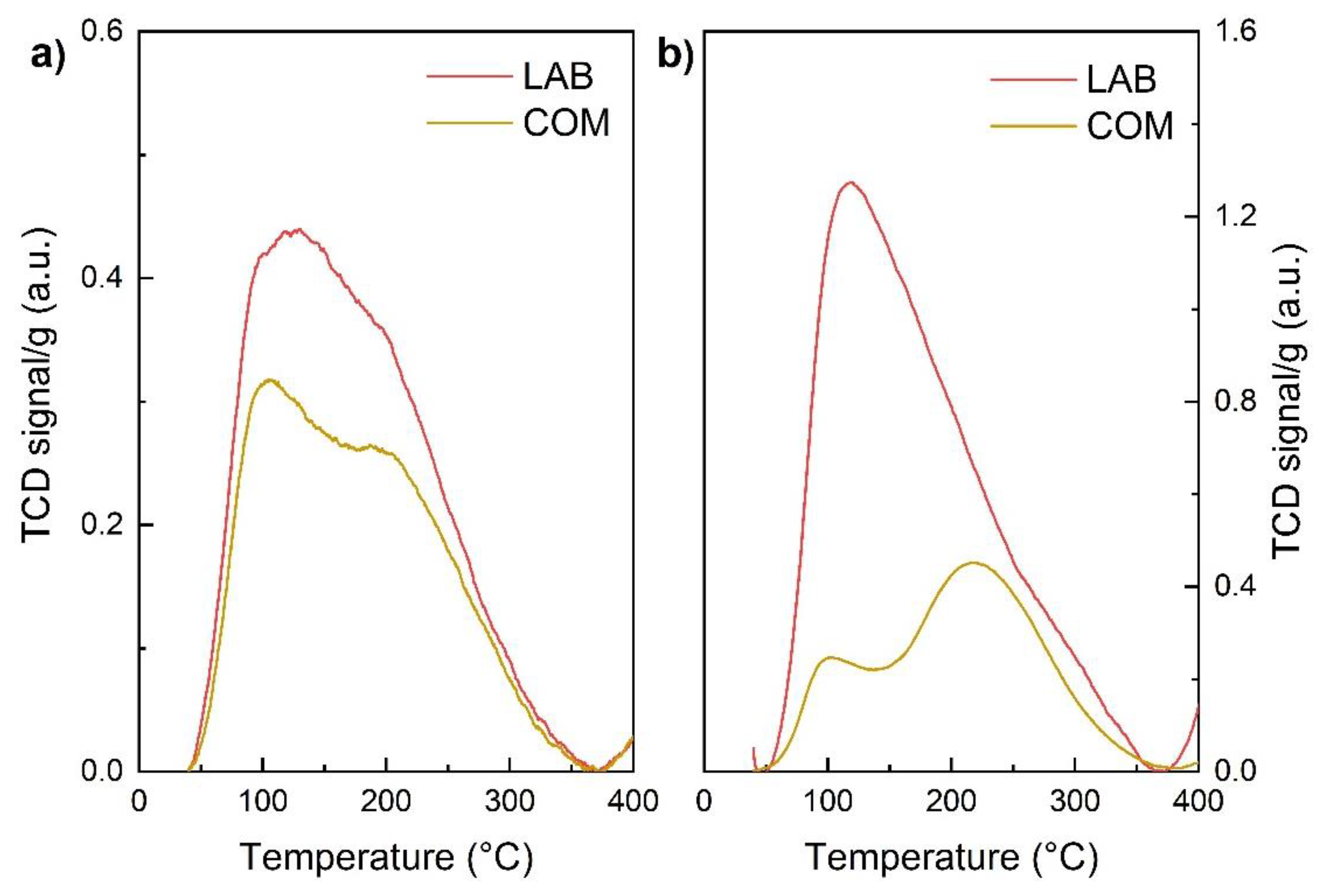 Catalysts 09 01068 g004