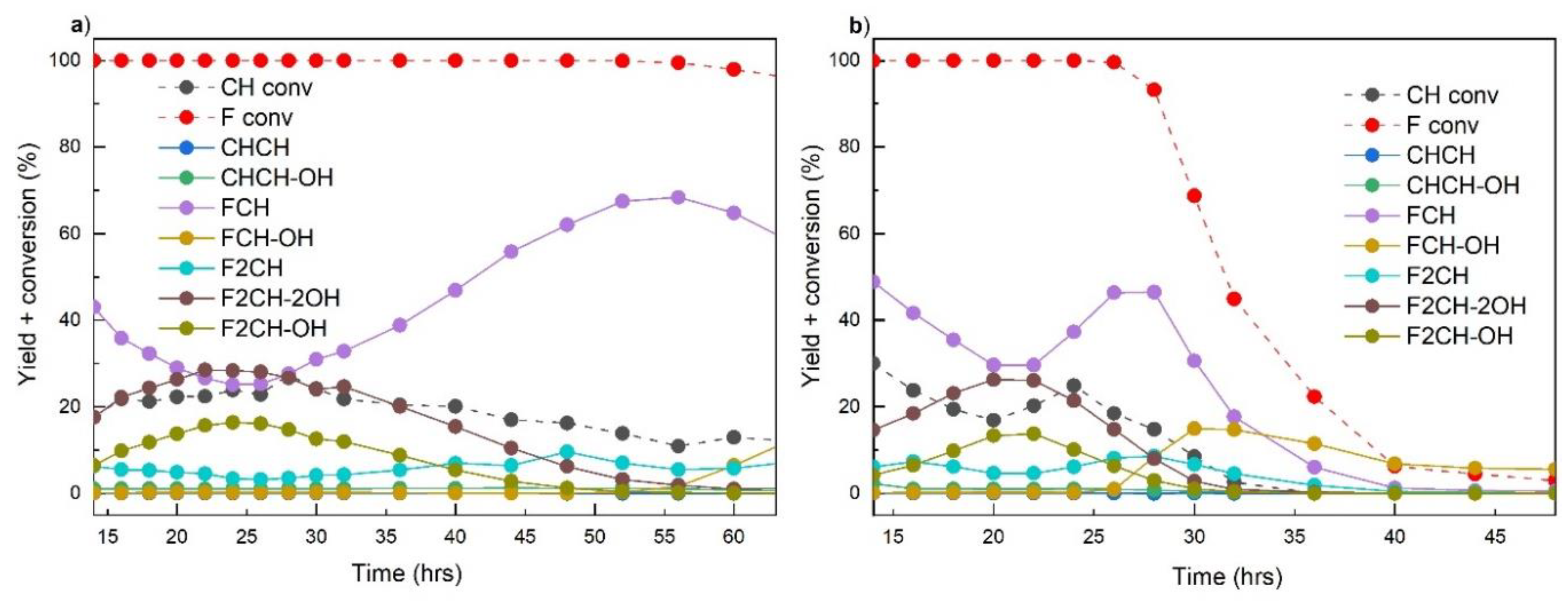 Catalysts 09 01068 g005