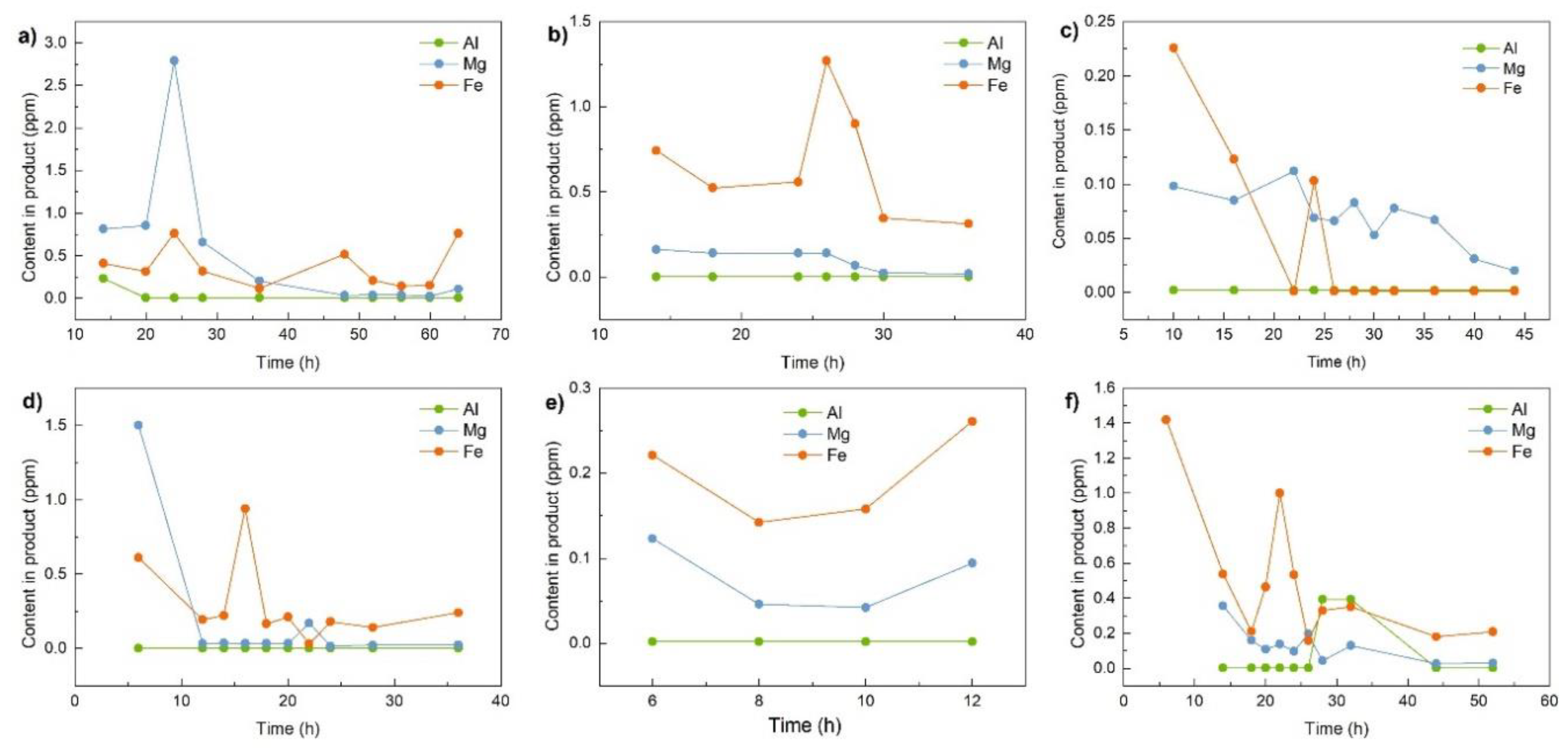 Catalysts 09 01068 g007