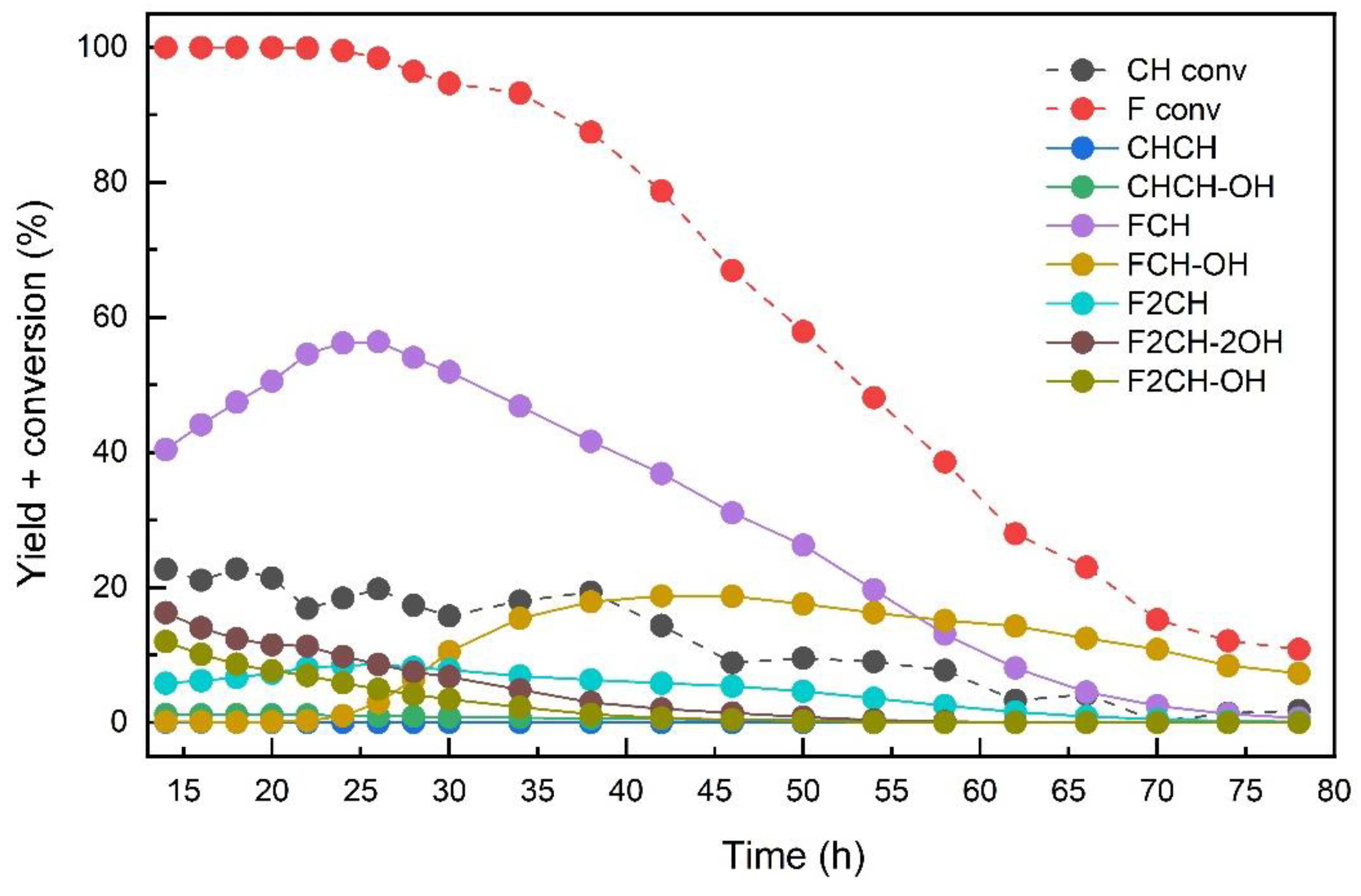 Catalysts 09 01068 g008