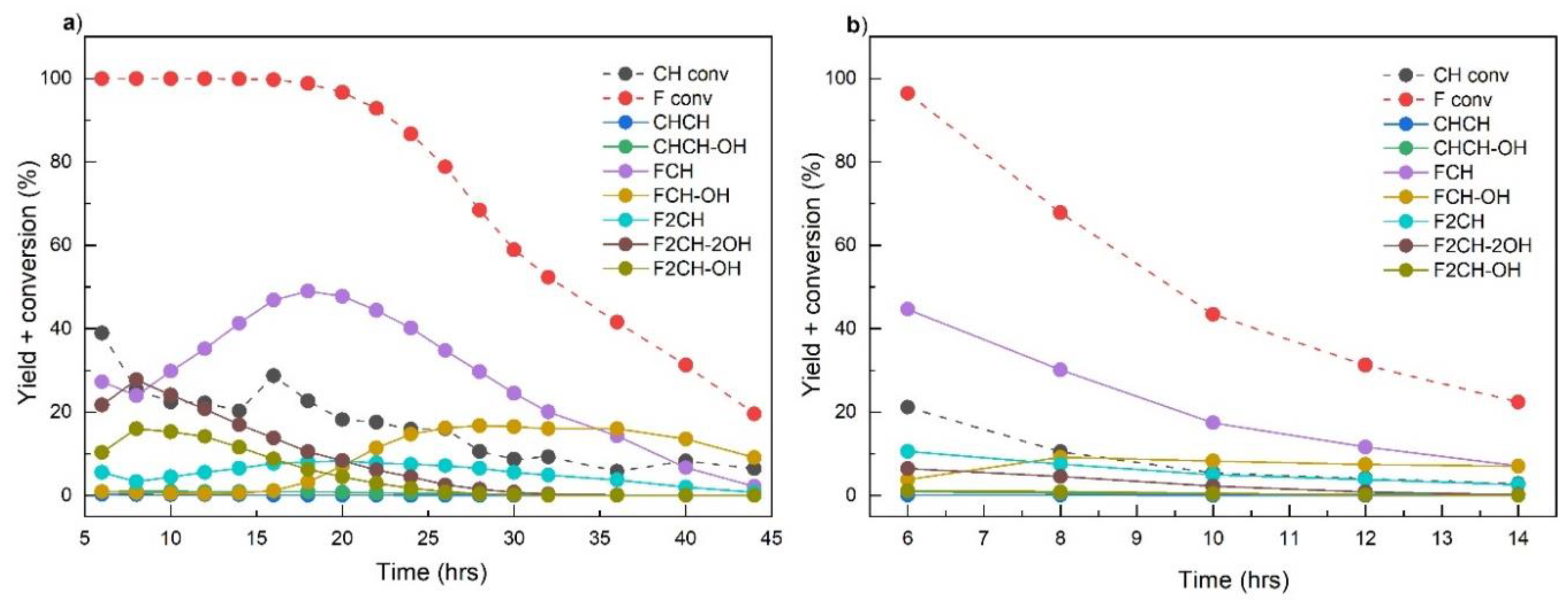 Catalysts 09 01068 g009
