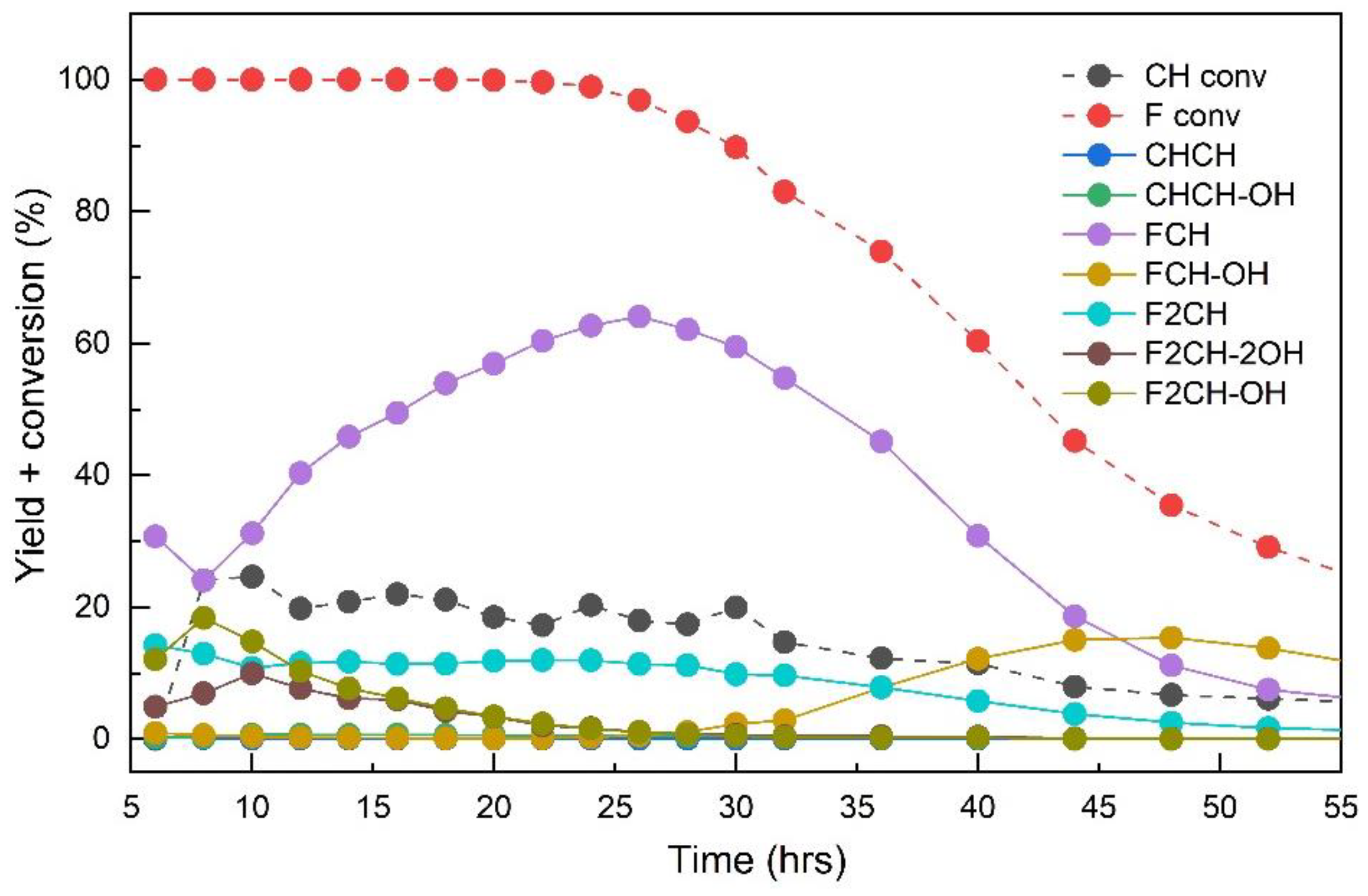Catalysts 09 01068 g010
