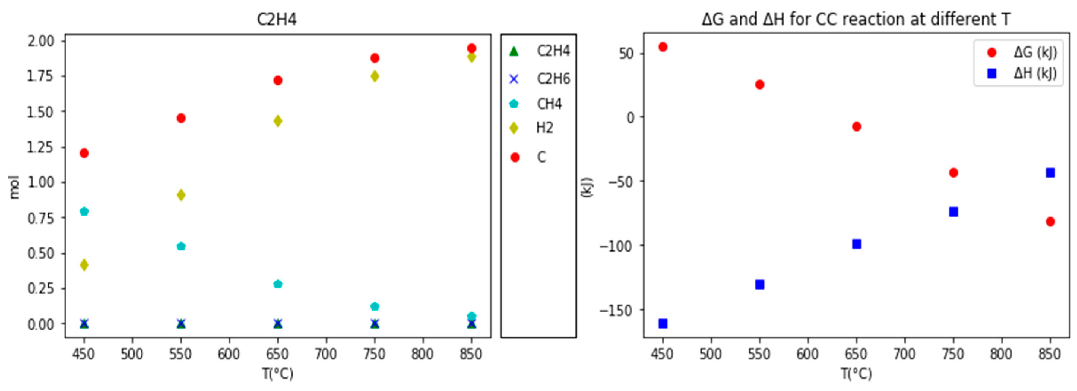 Catalysts 09 01069 g009